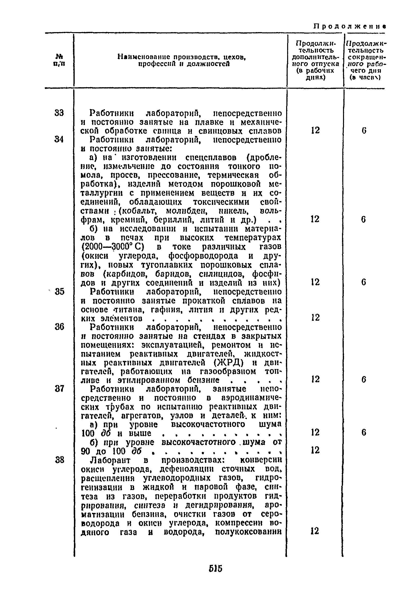 Постановление 298/П-22