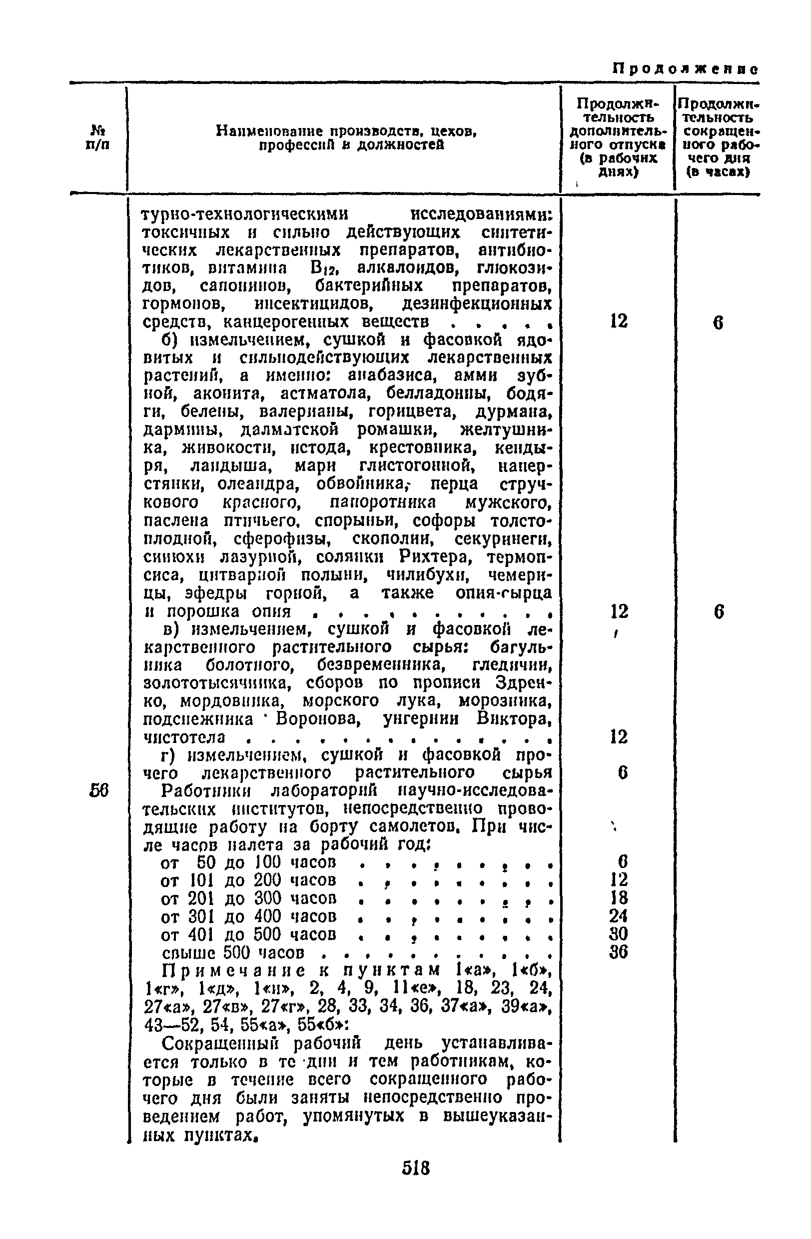 Постановление 298/П-22