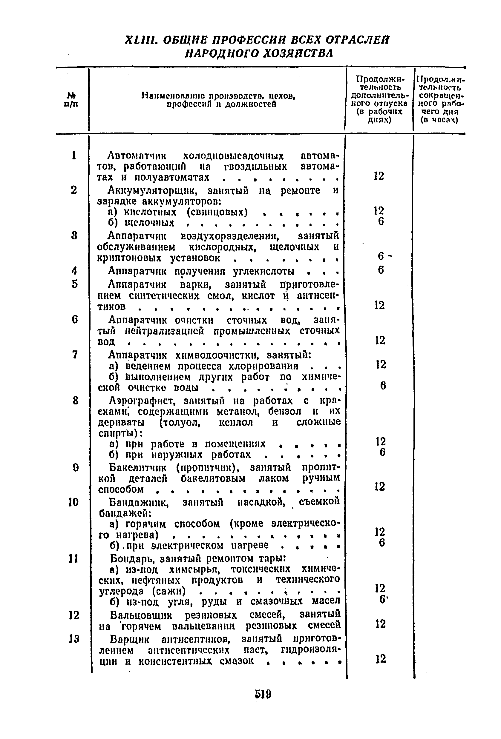 Постановление 298/П-22