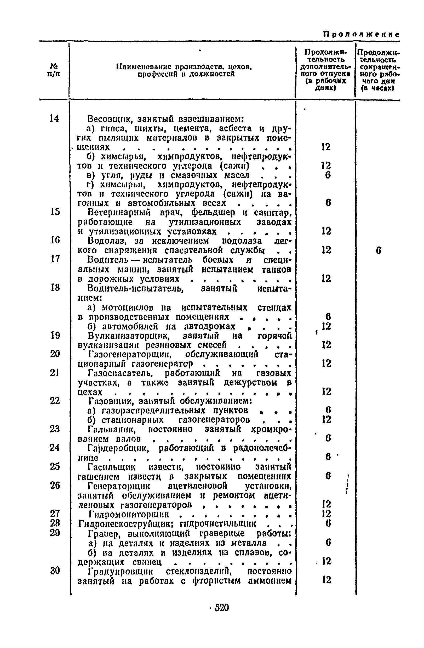 Постановление 298/П-22