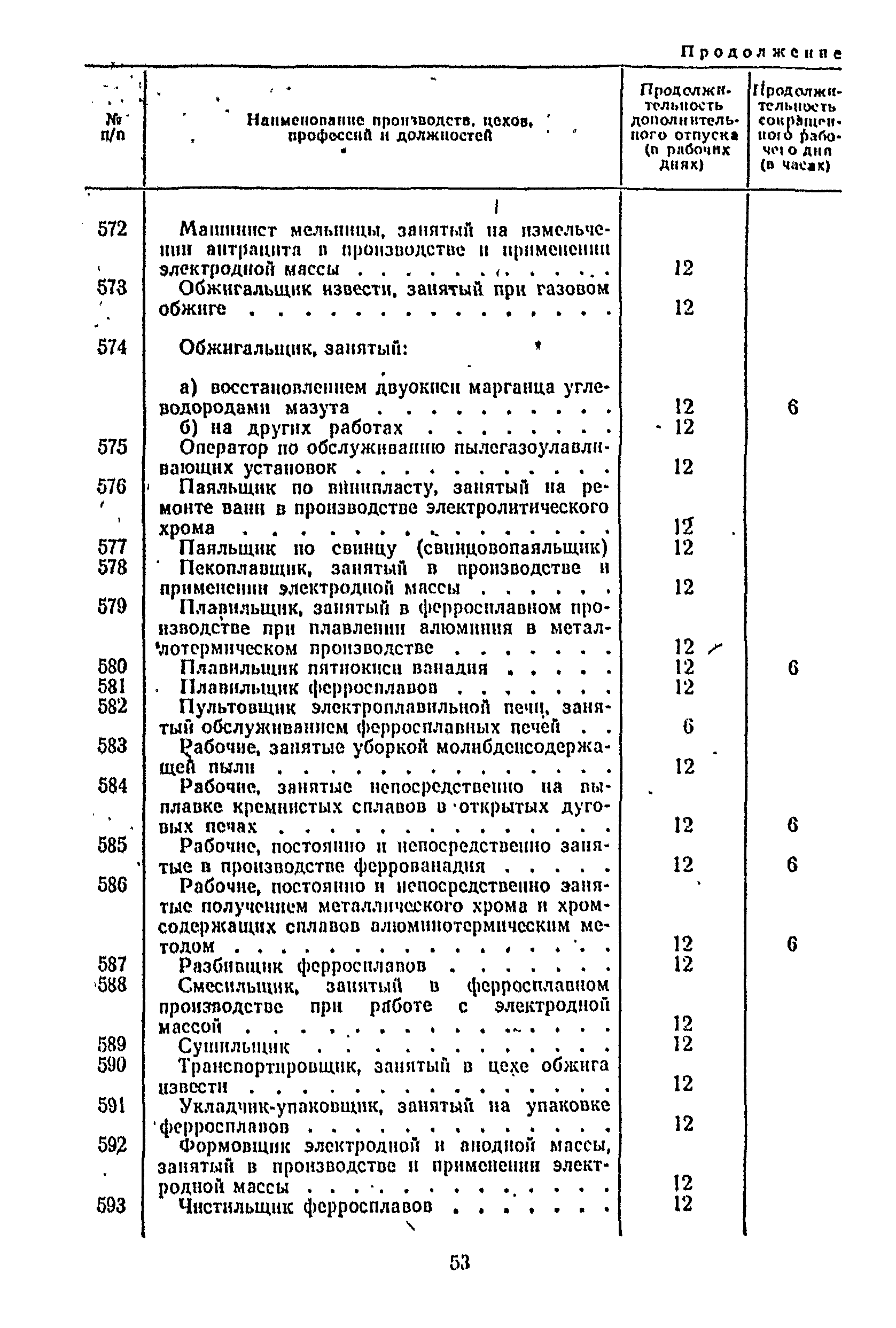 Постановление 298/П-22