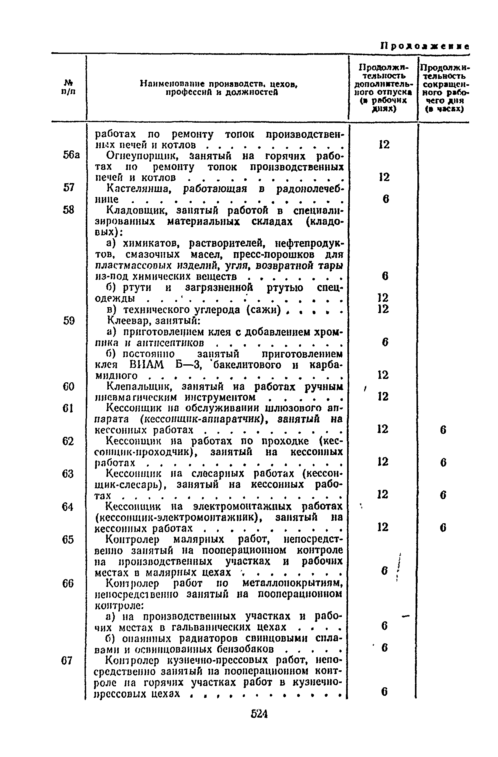 Постановление 298/П-22