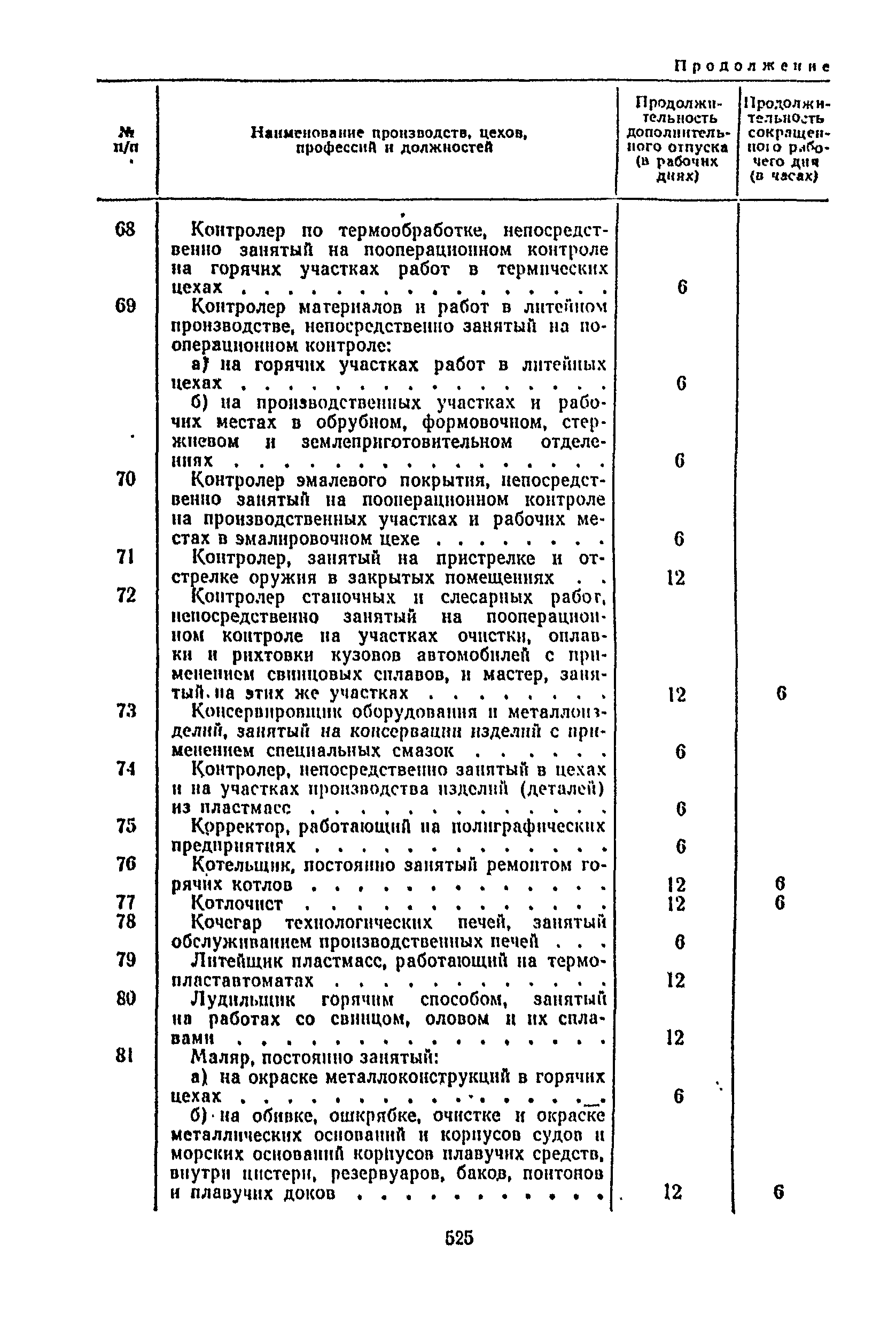 Постановление 298/П-22