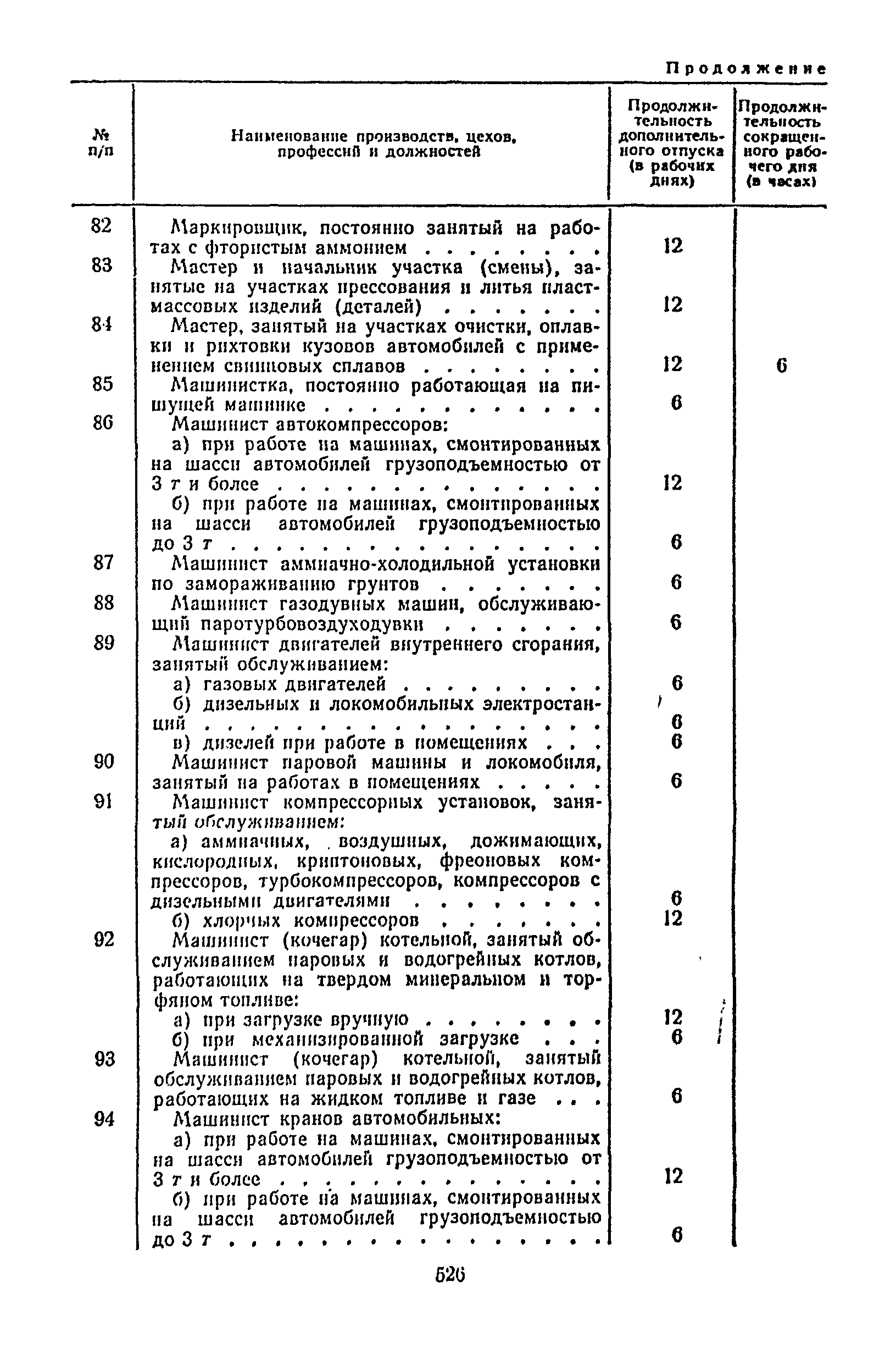 Постановление 298/П-22