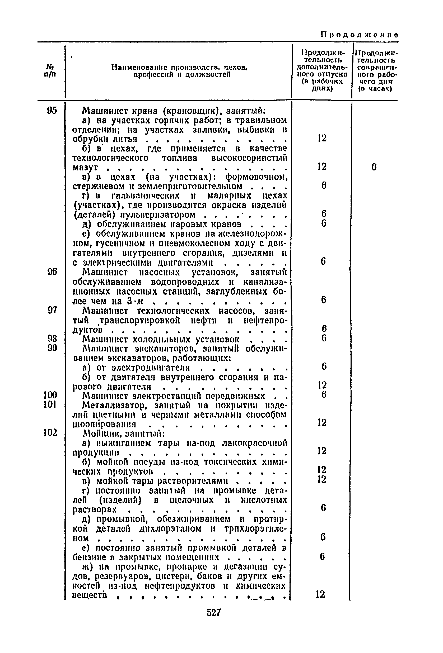 Постановление 298/П-22