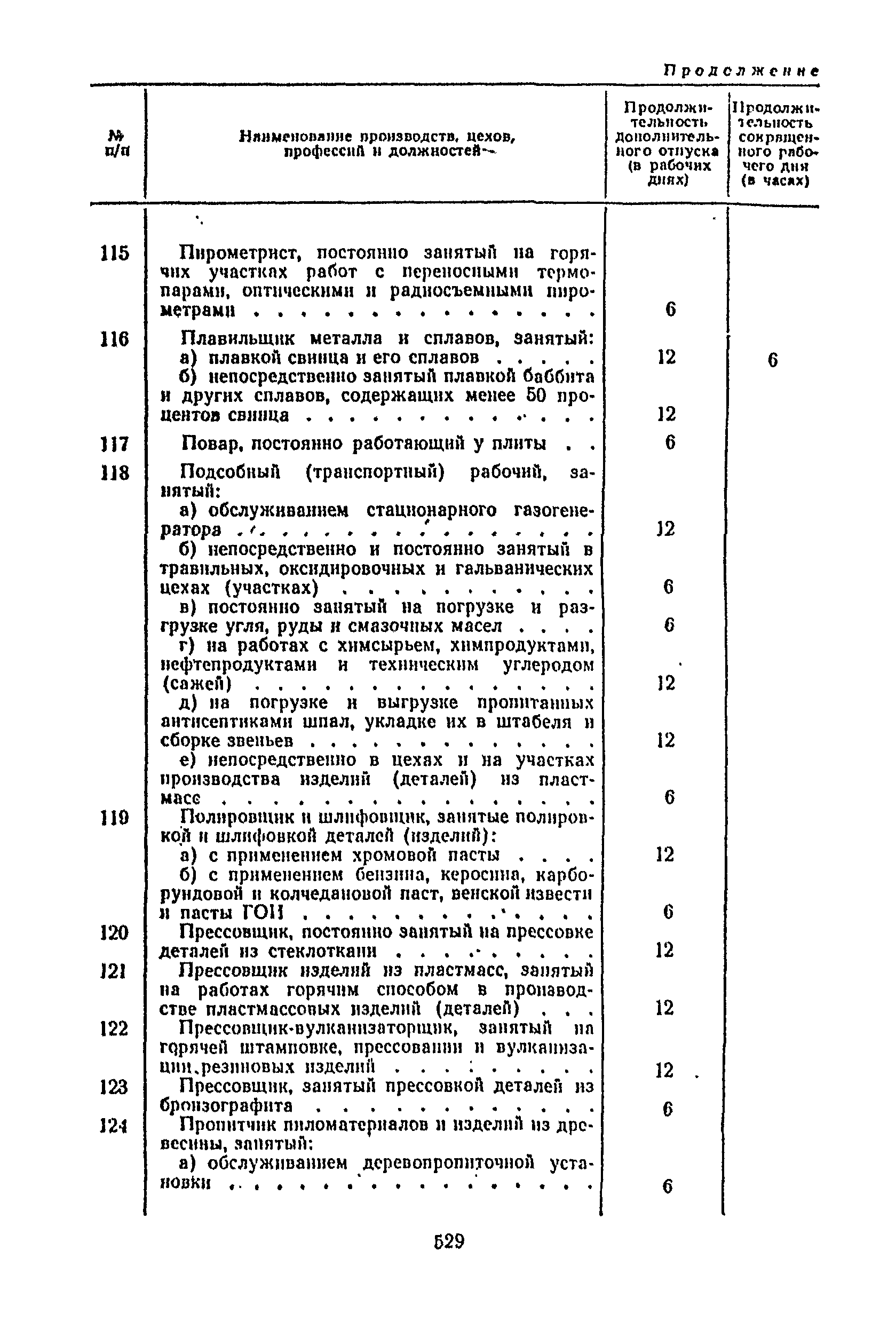 Постановление 298/П-22