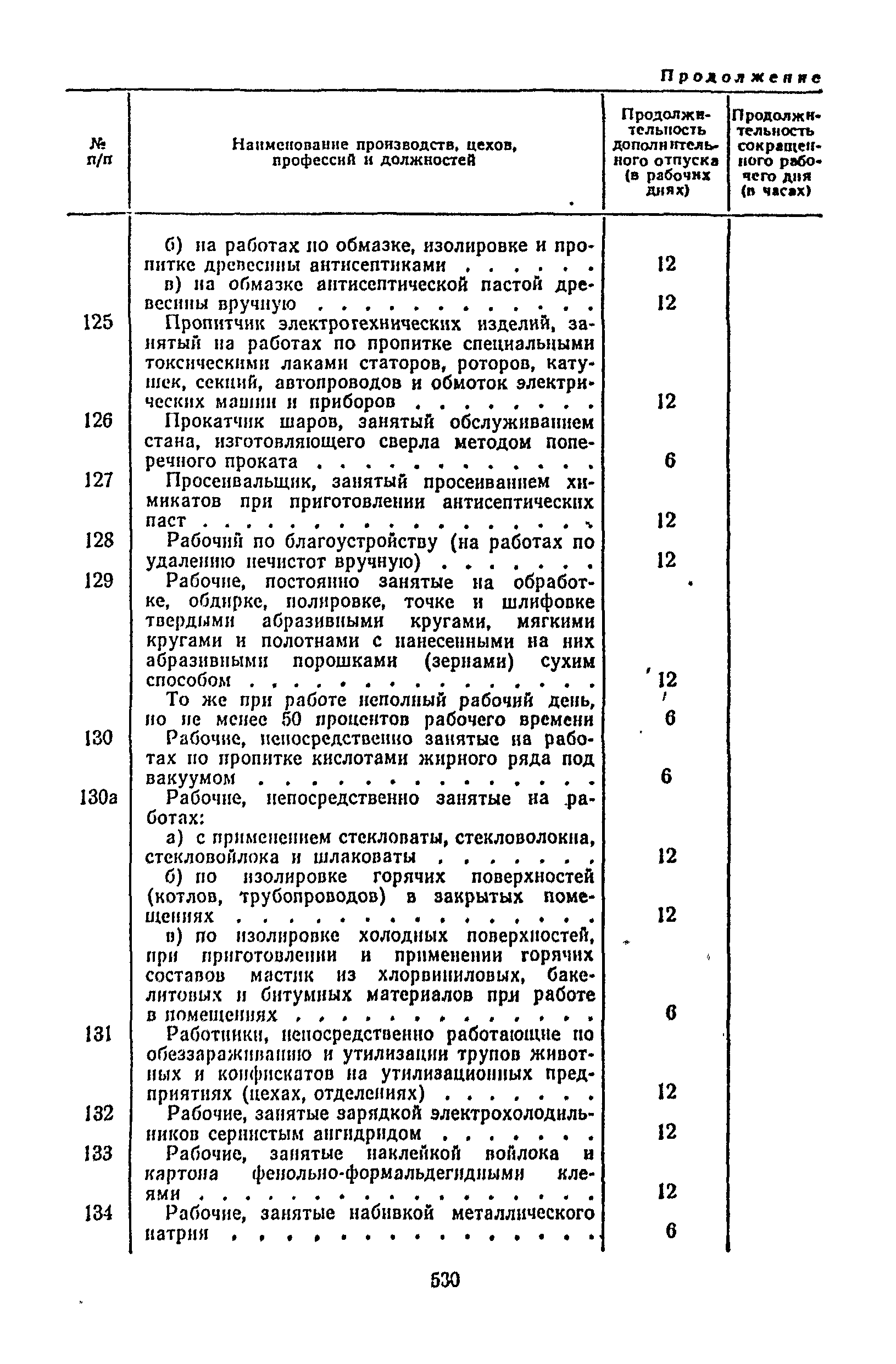 Постановление 298/П-22