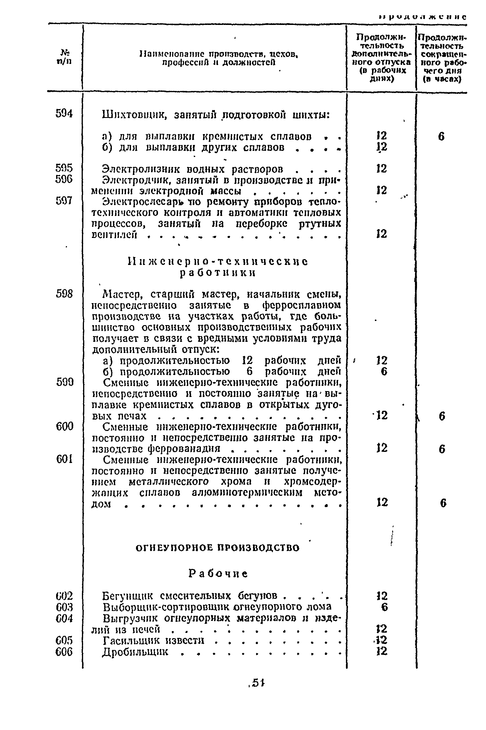 Постановление 298/П-22