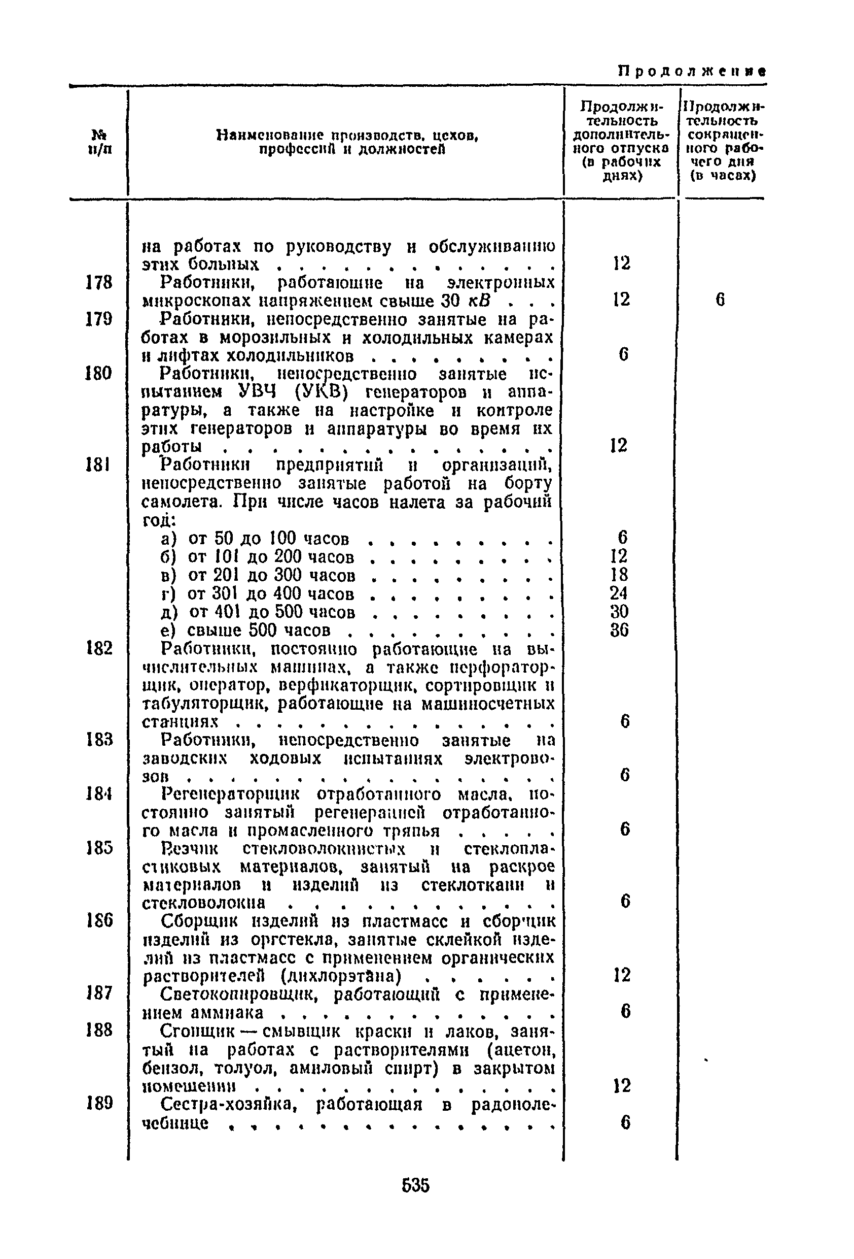 Постановление 298/П-22