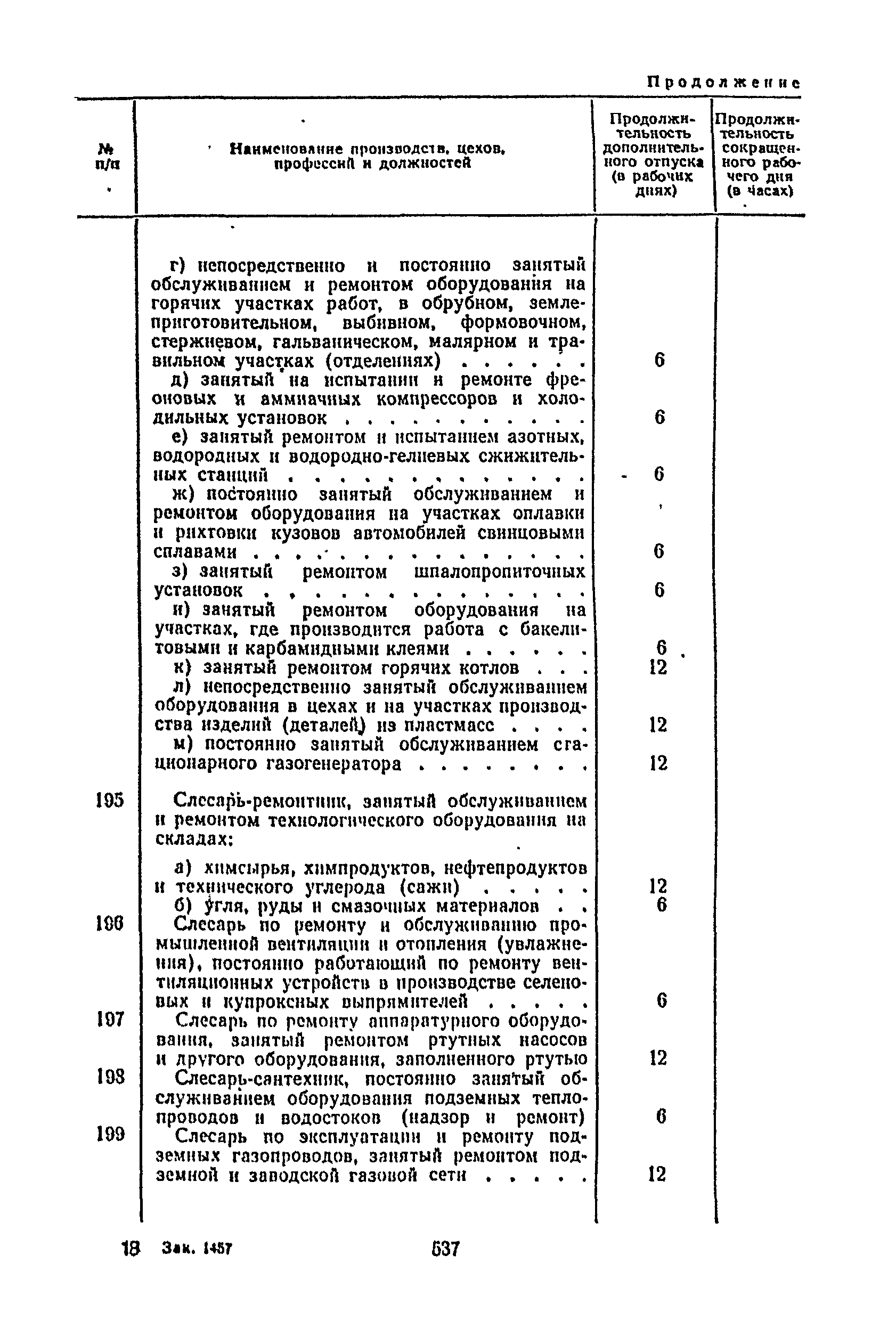 Постановление 298/П-22