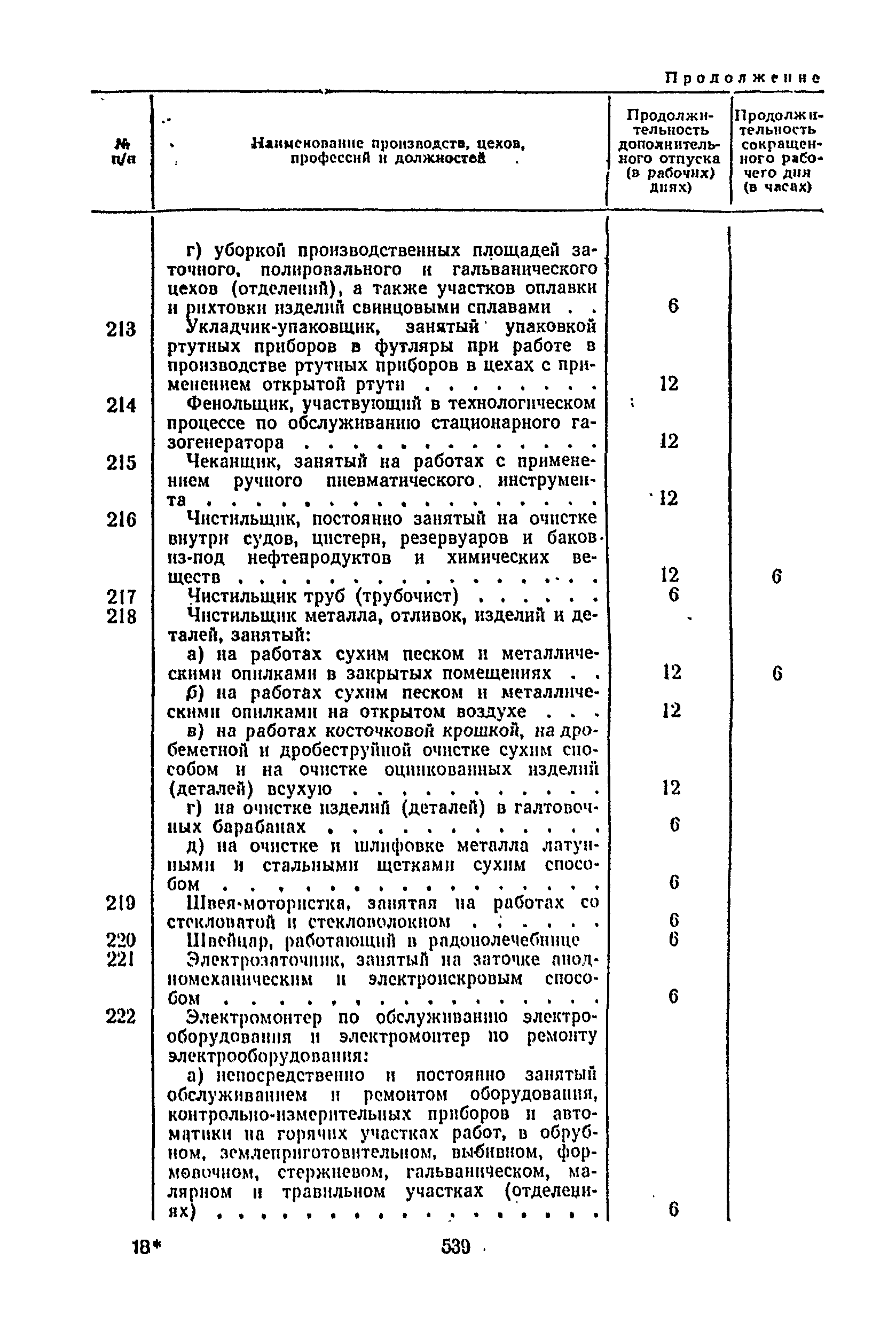 Постановление 298/П-22