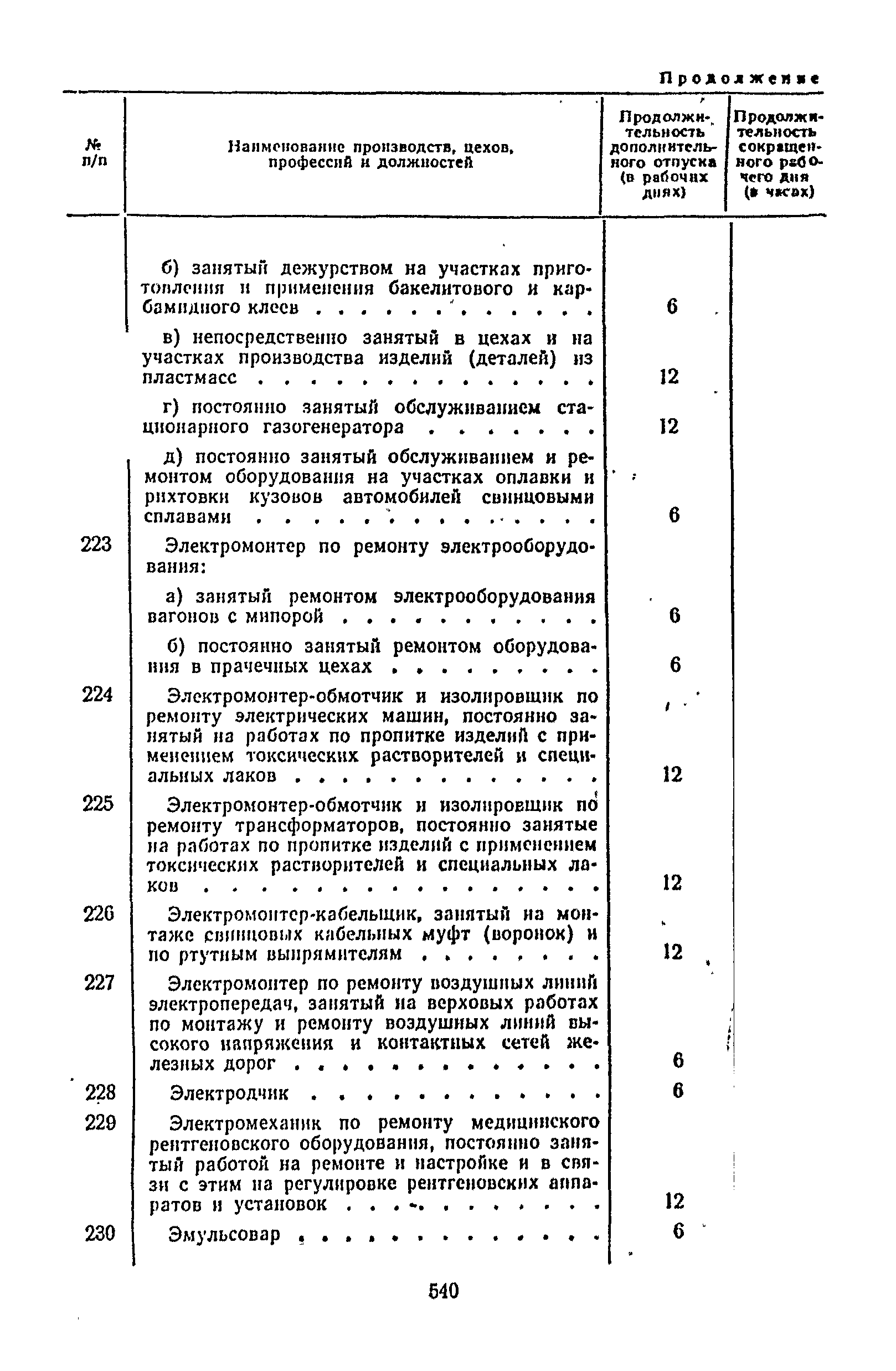 Постановление 298/П-22