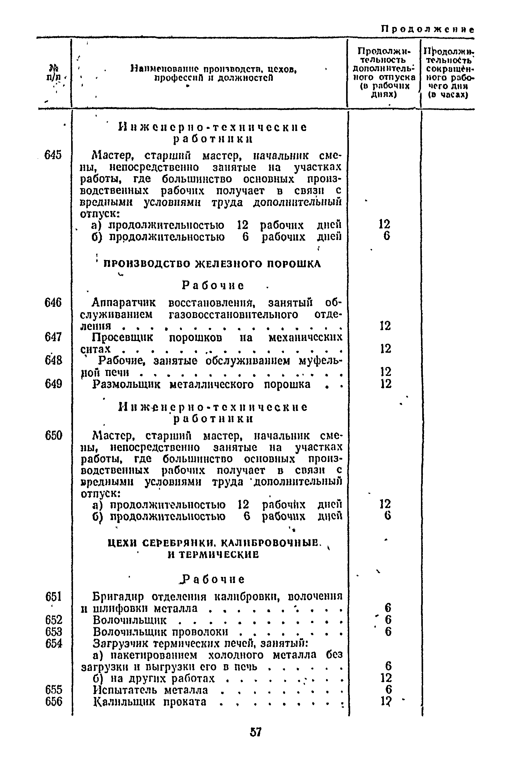 Постановление 298/П-22