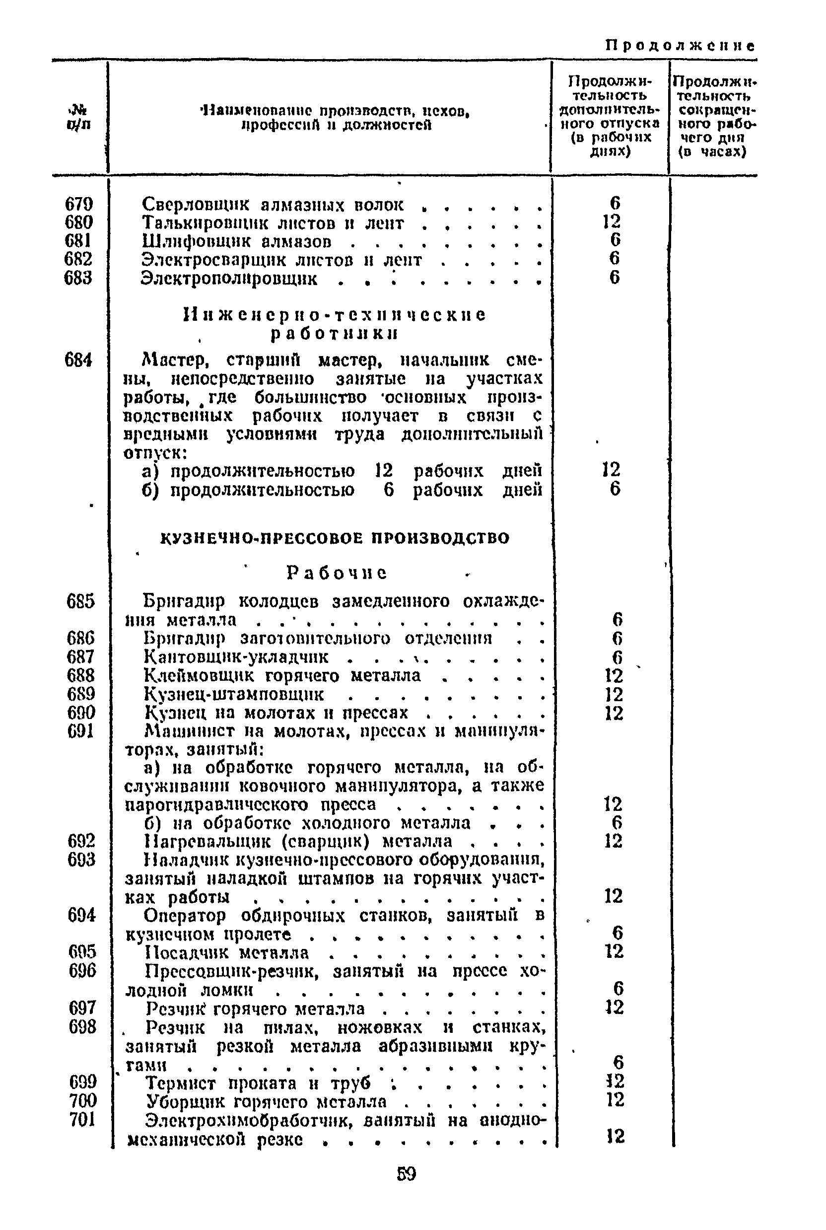 Постановление 298/П-22