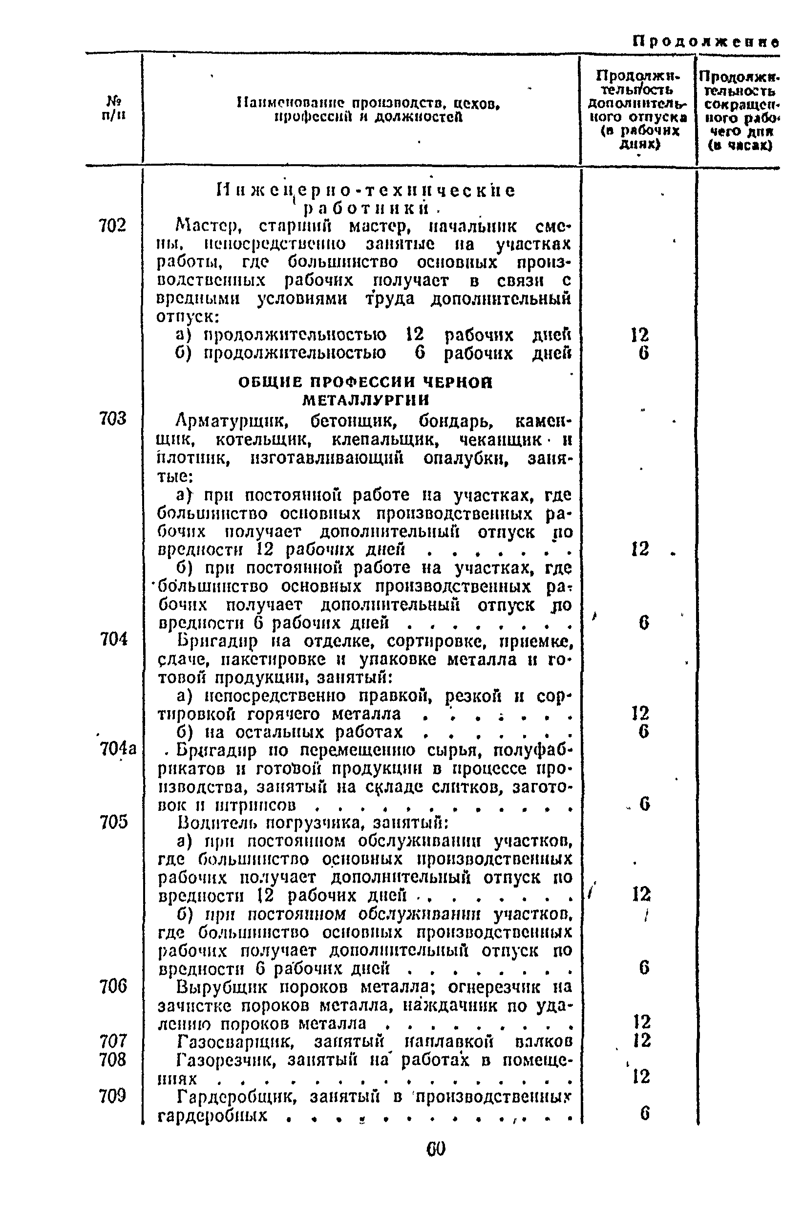 Постановление 298/П-22