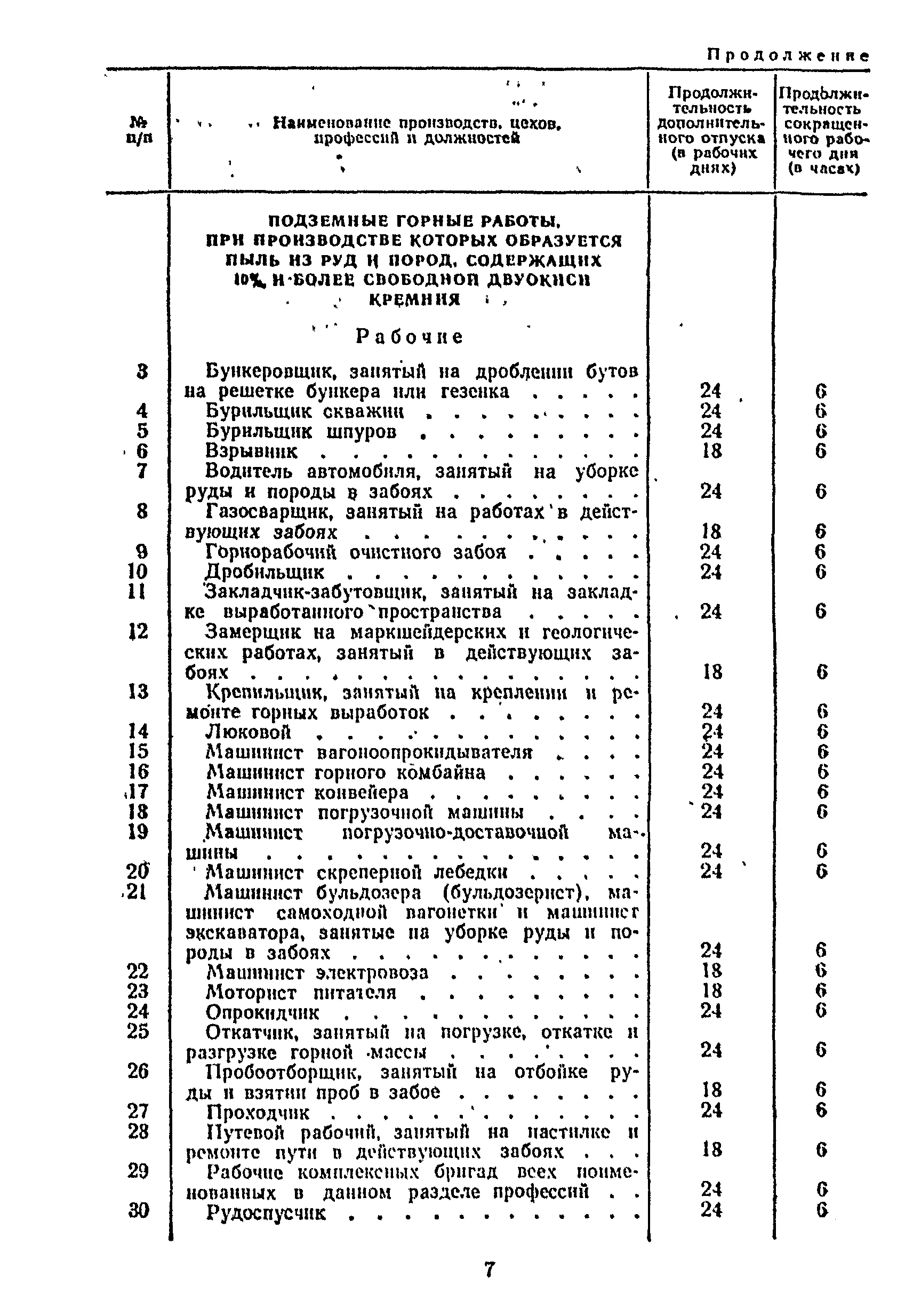 Постановление 298/П-22