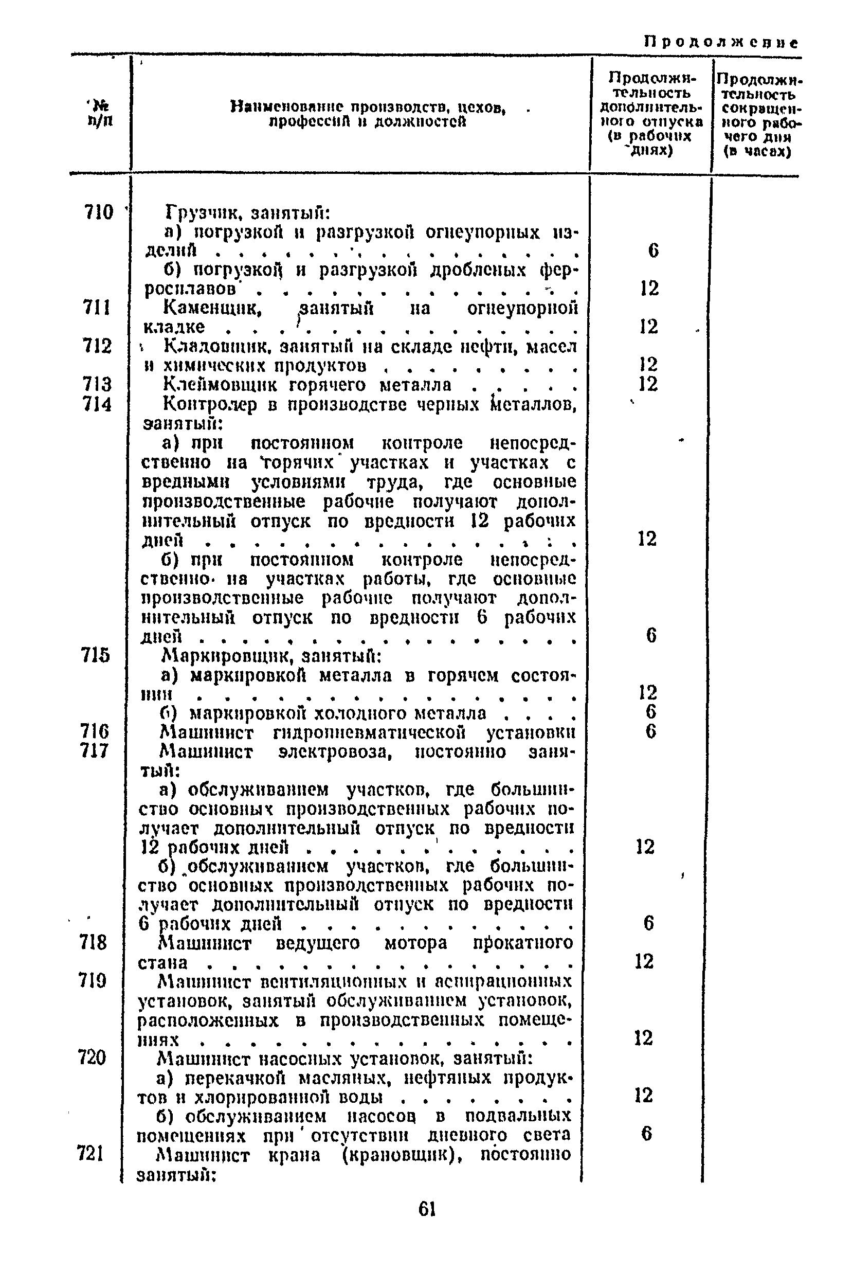 Постановление 298/П-22