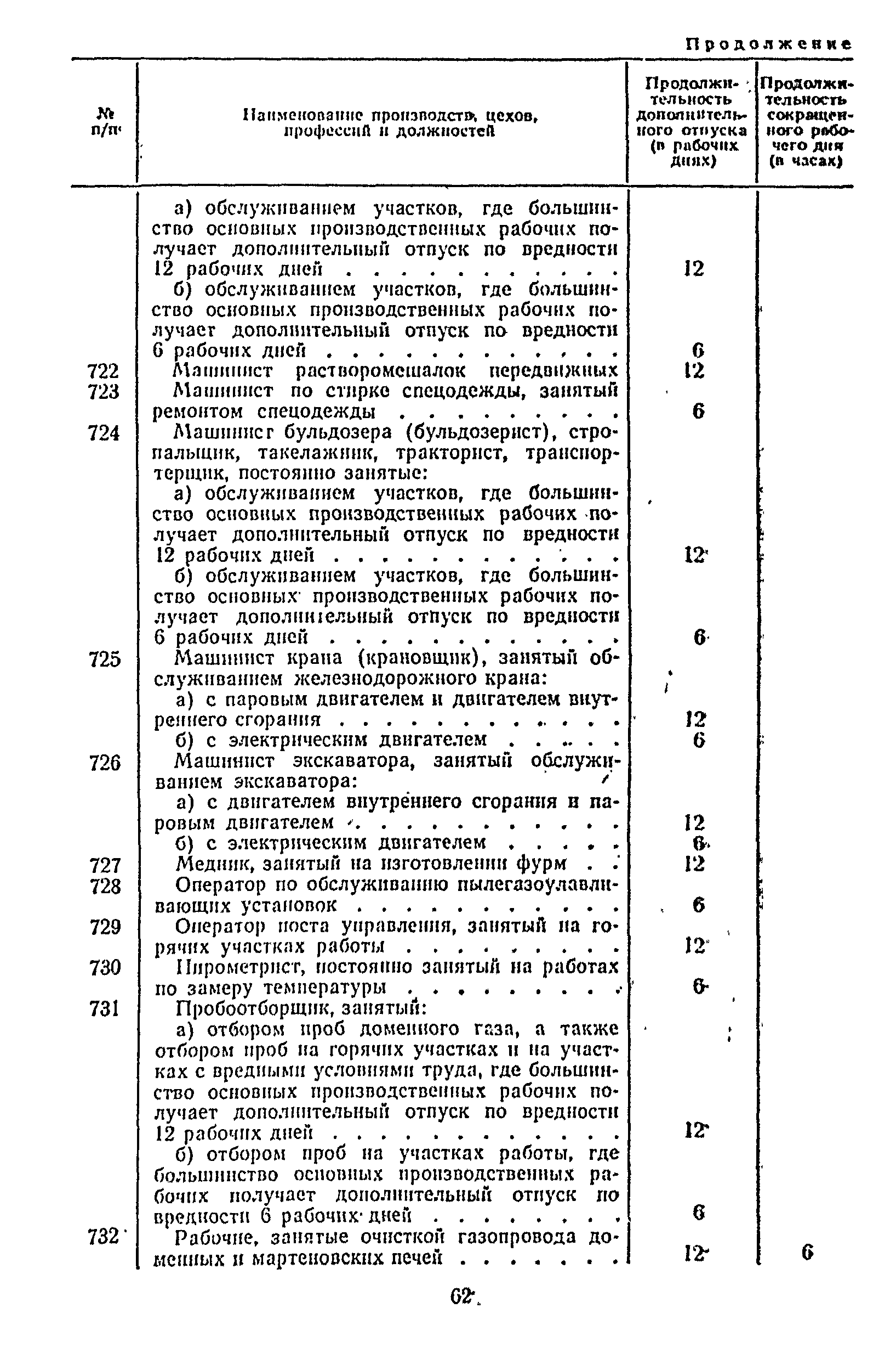 Постановление 298/П-22