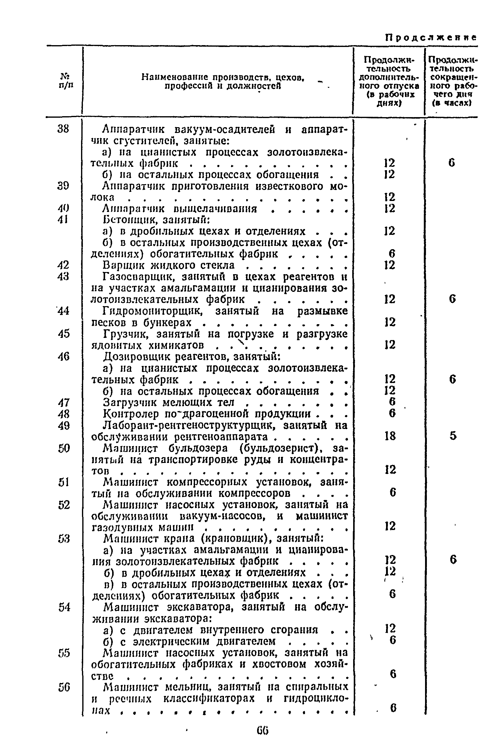 Постановление 298/П-22