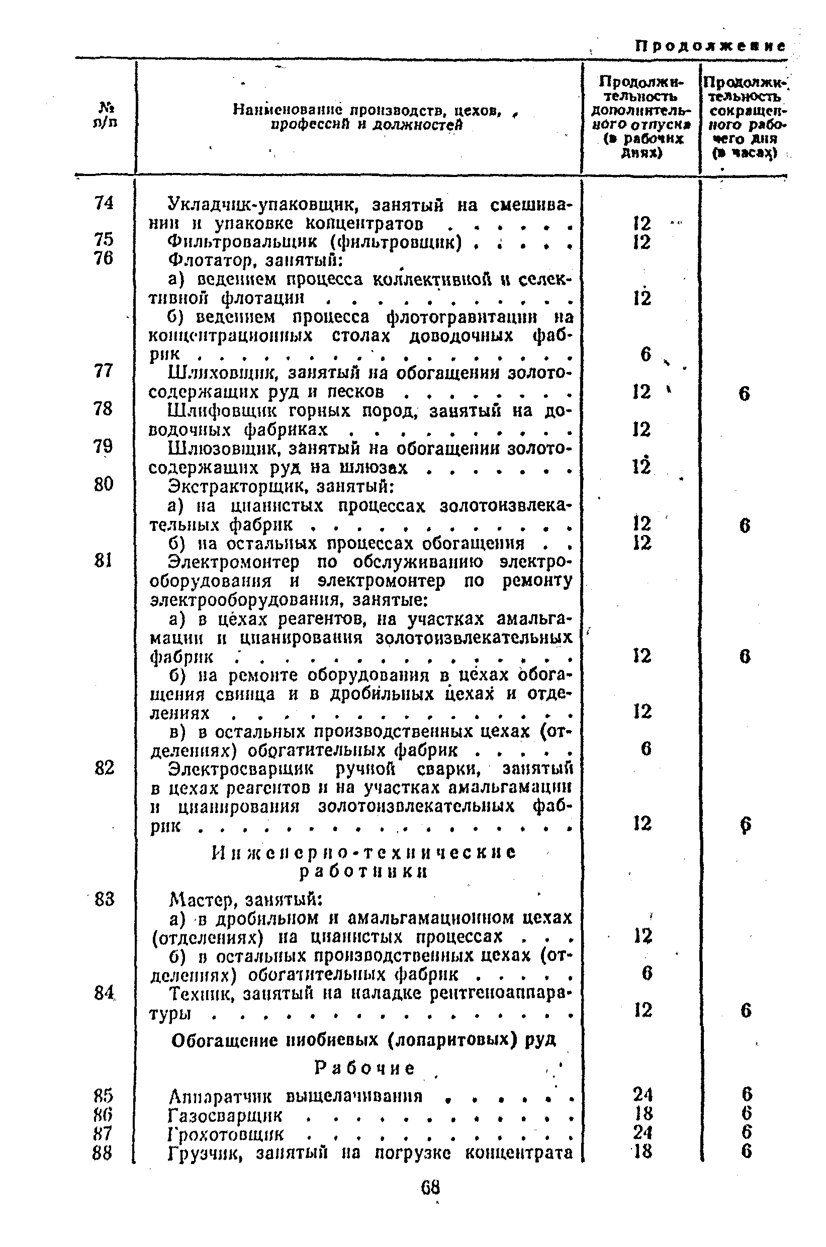 Постановление 298/П-22