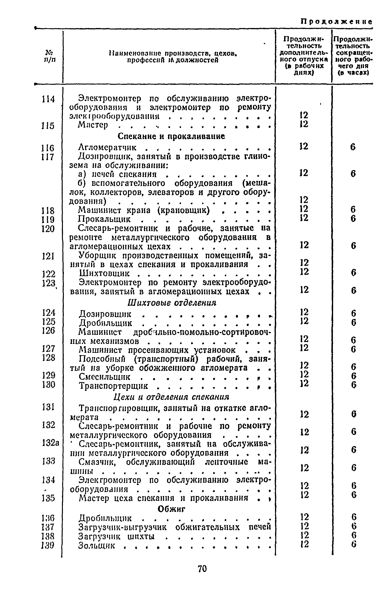 Постановление 298/П-22