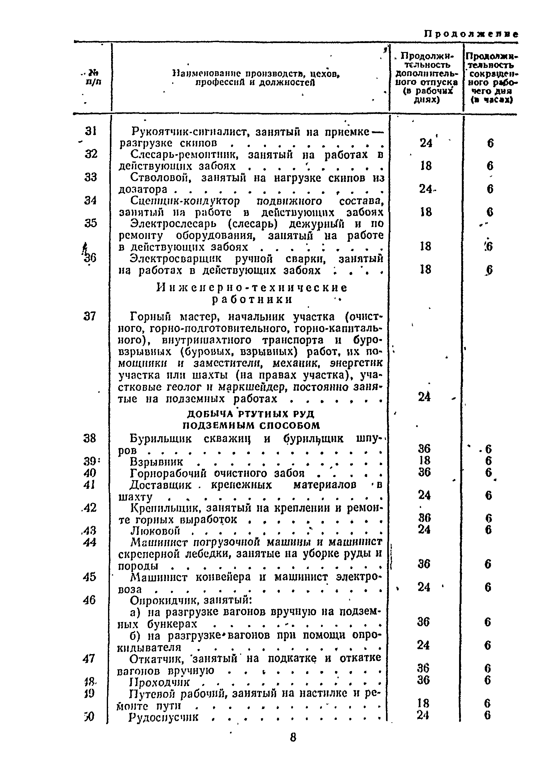 Постановление 298/П-22