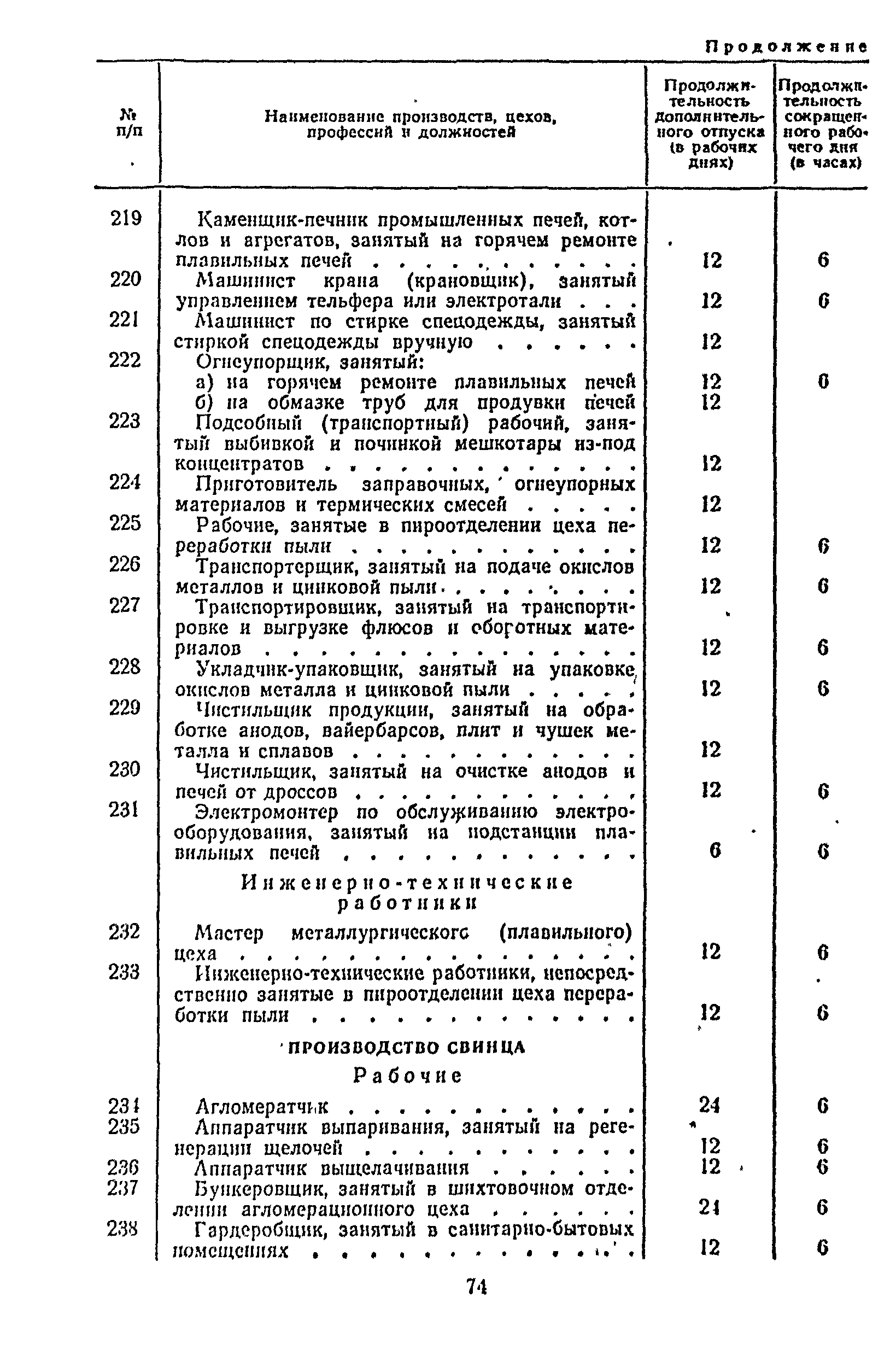 Постановление 298/П-22