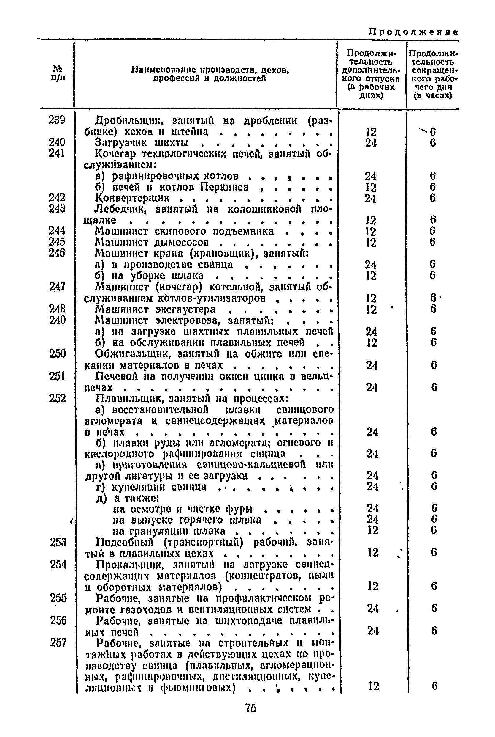 Постановление 298/П-22