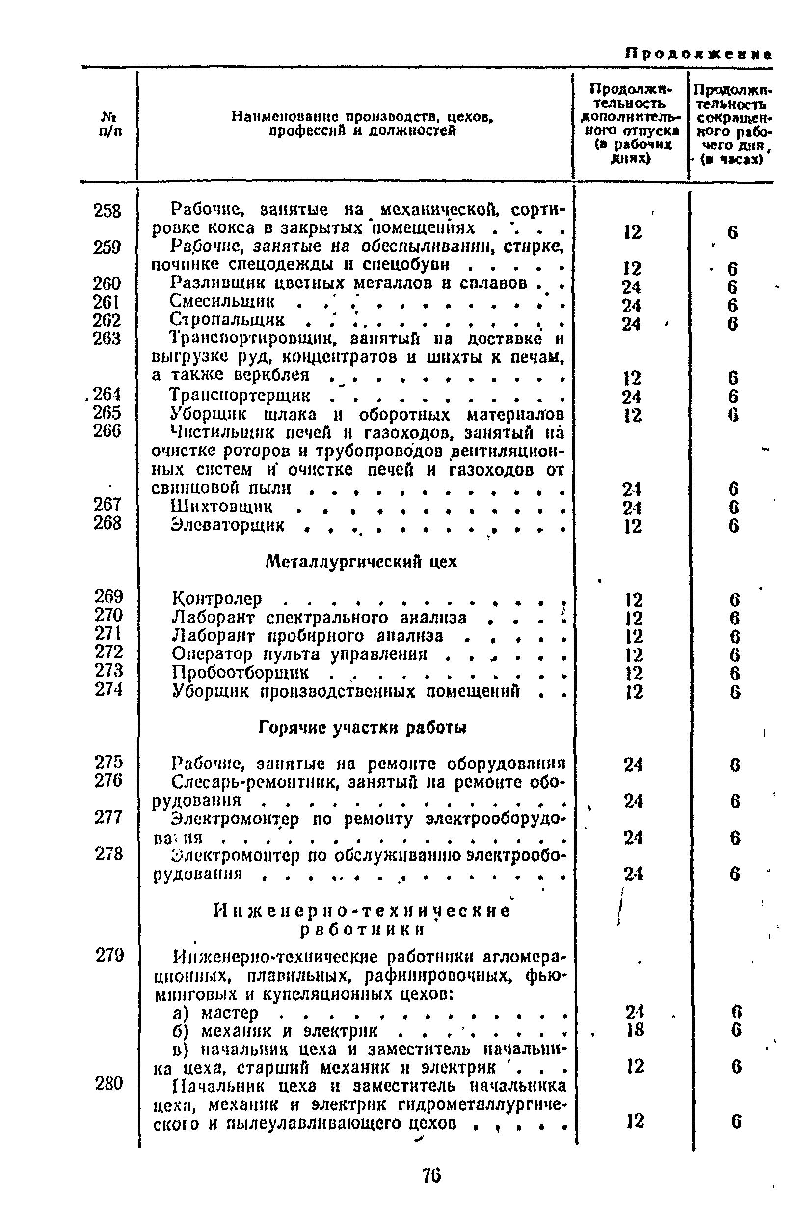 Постановление 298/П-22