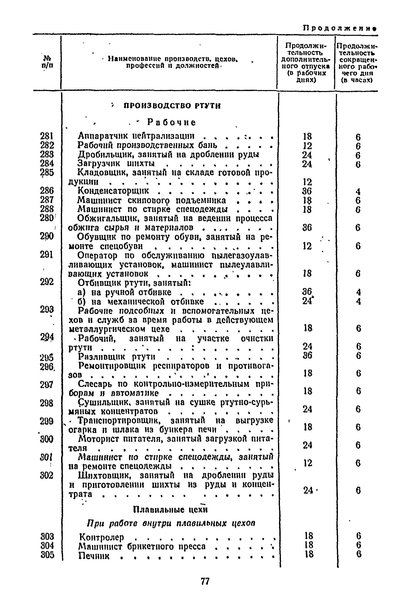 Постановление 298/П-22