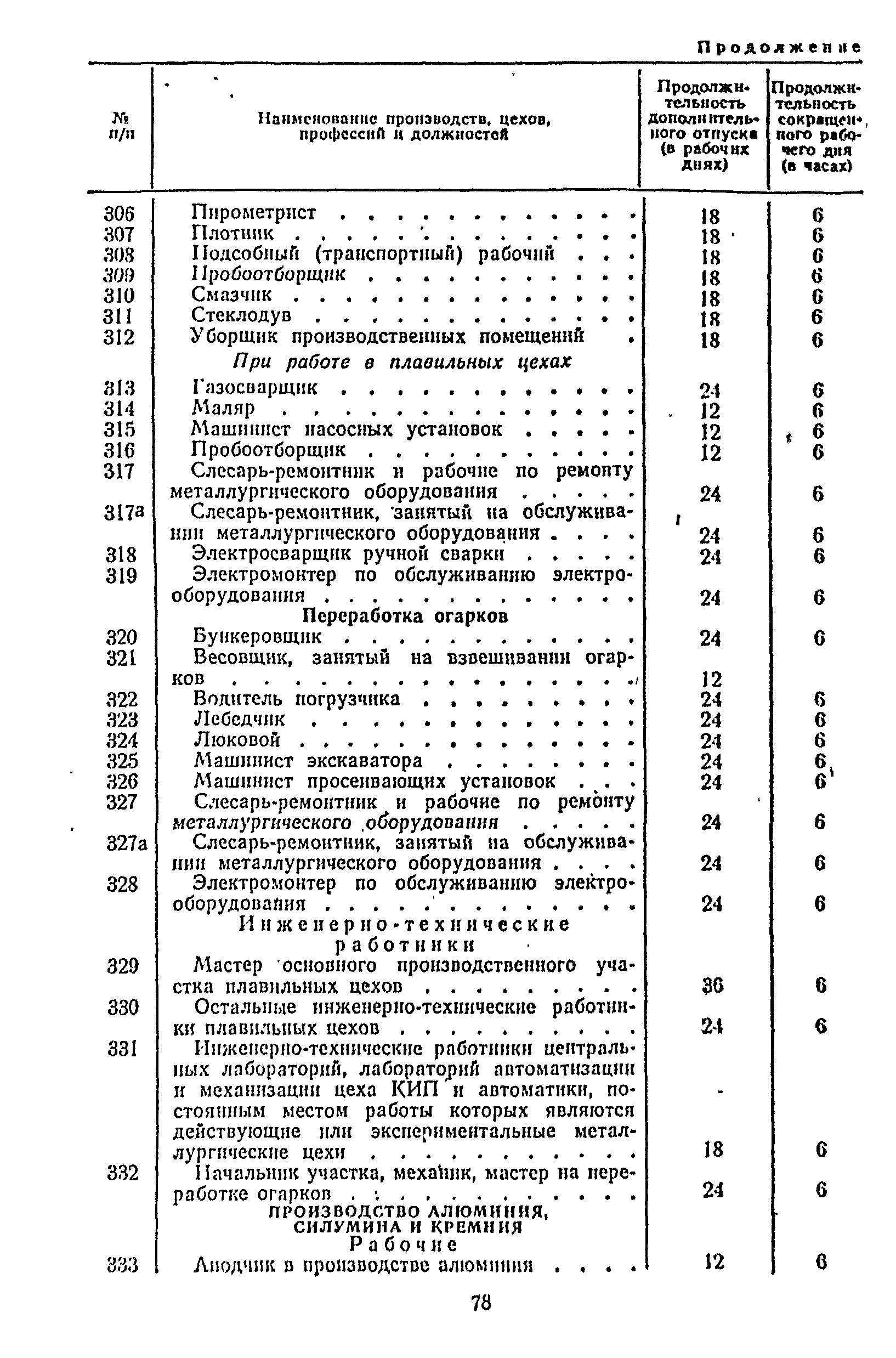 Постановление 298/П-22