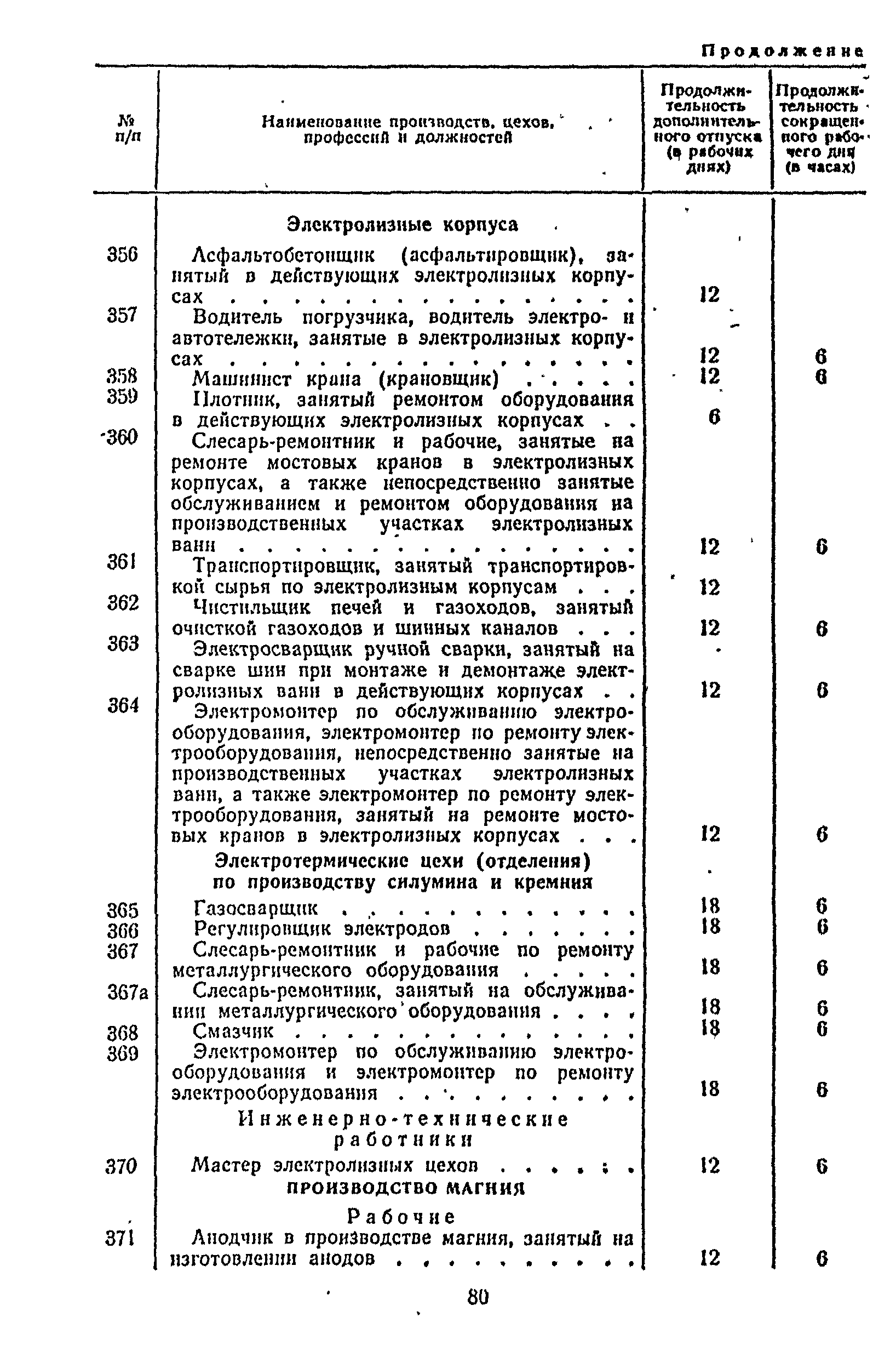 Постановление 298/П-22