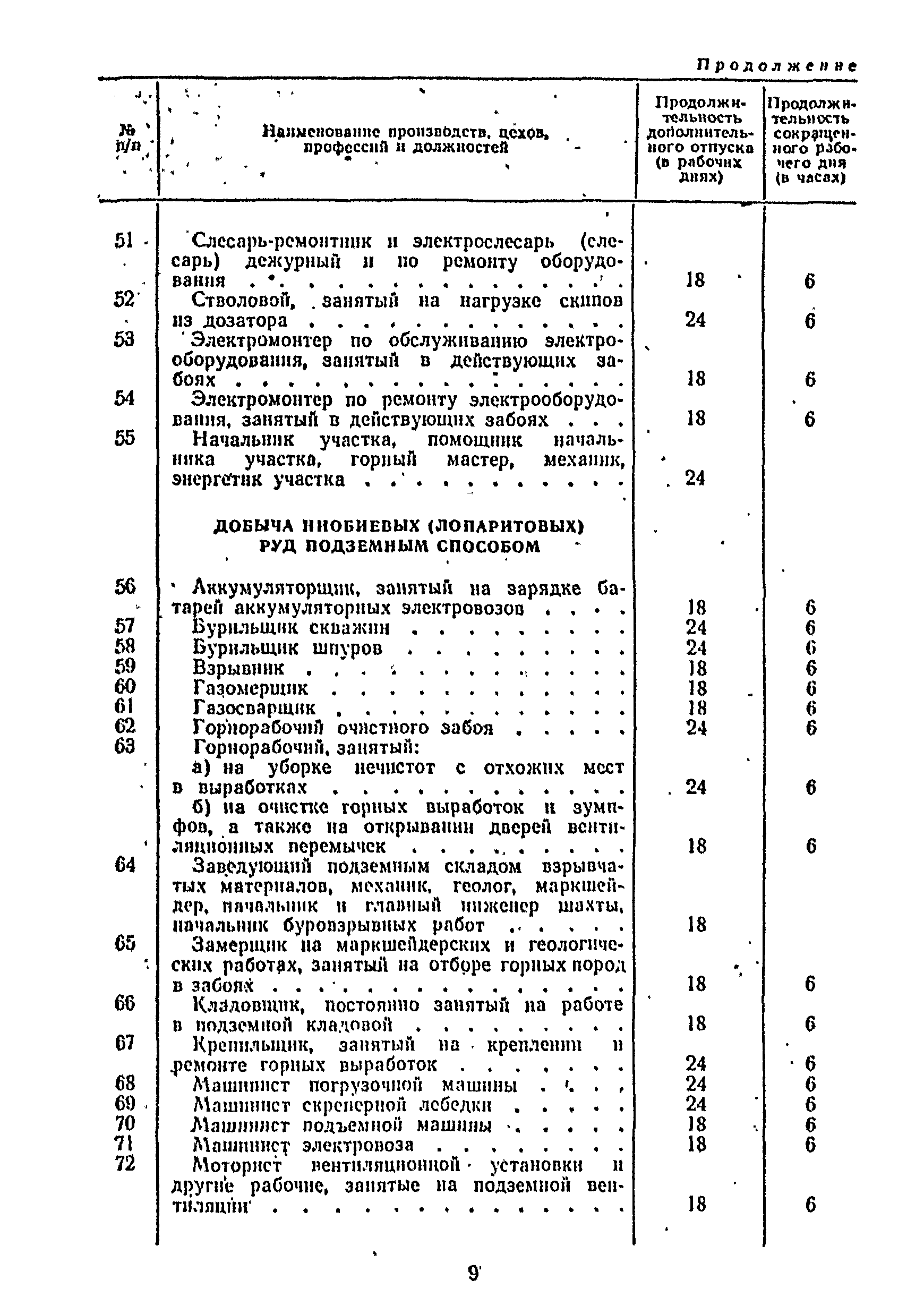 Постановление 298/П-22