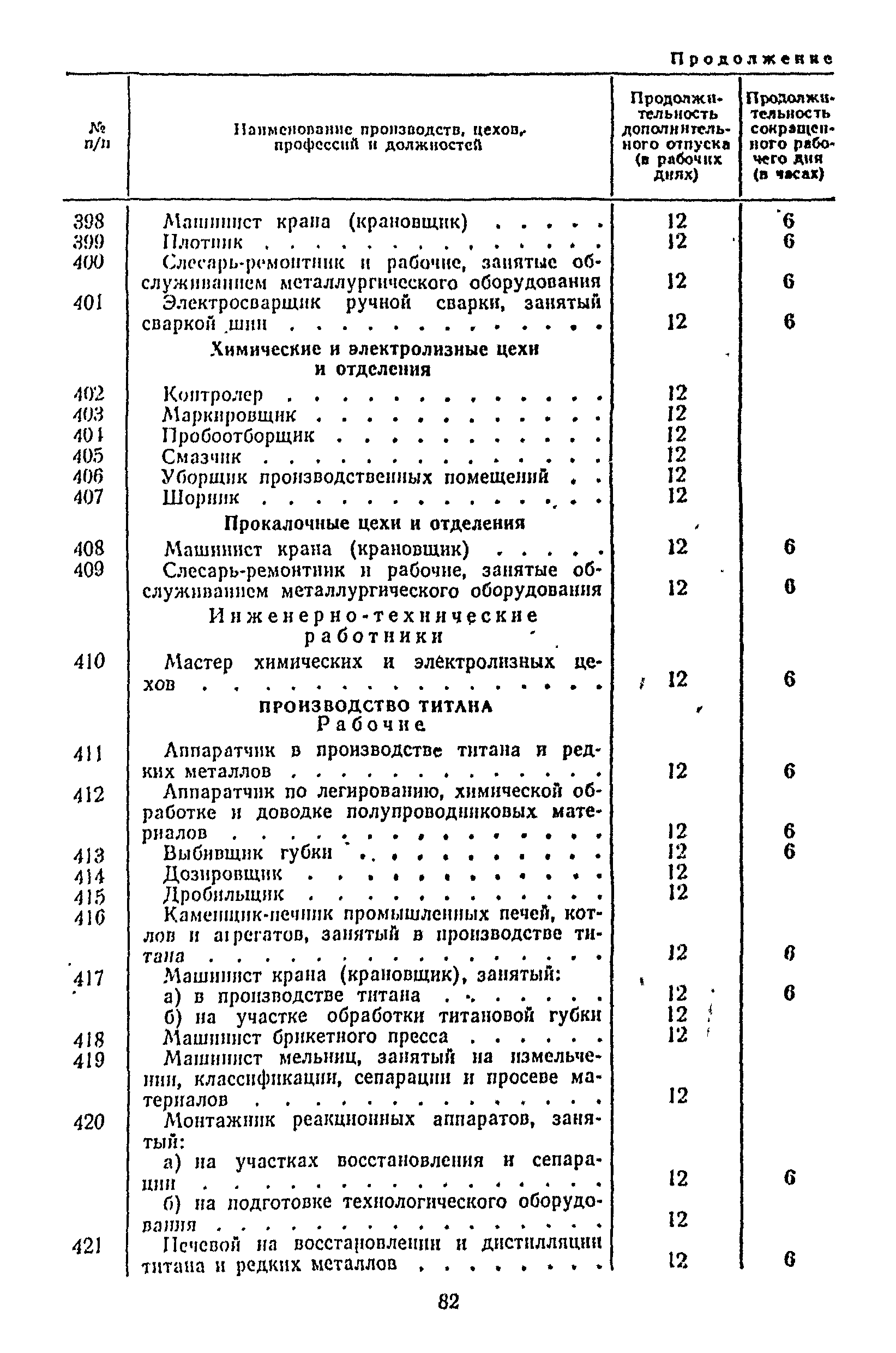 Постановление 298/П-22