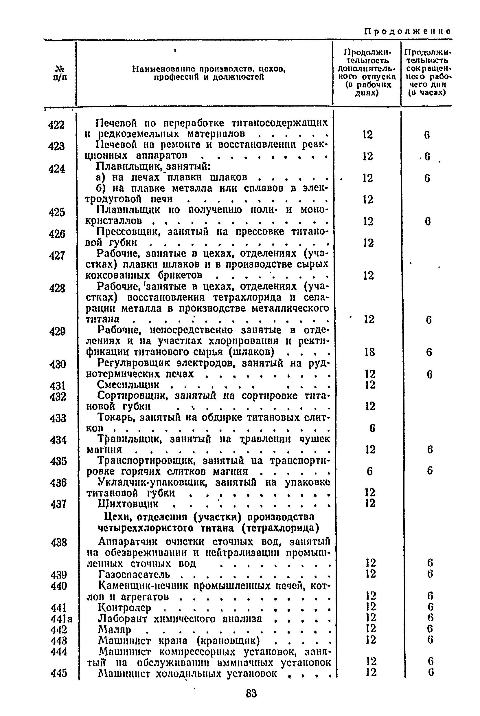 Постановление 298/П-22