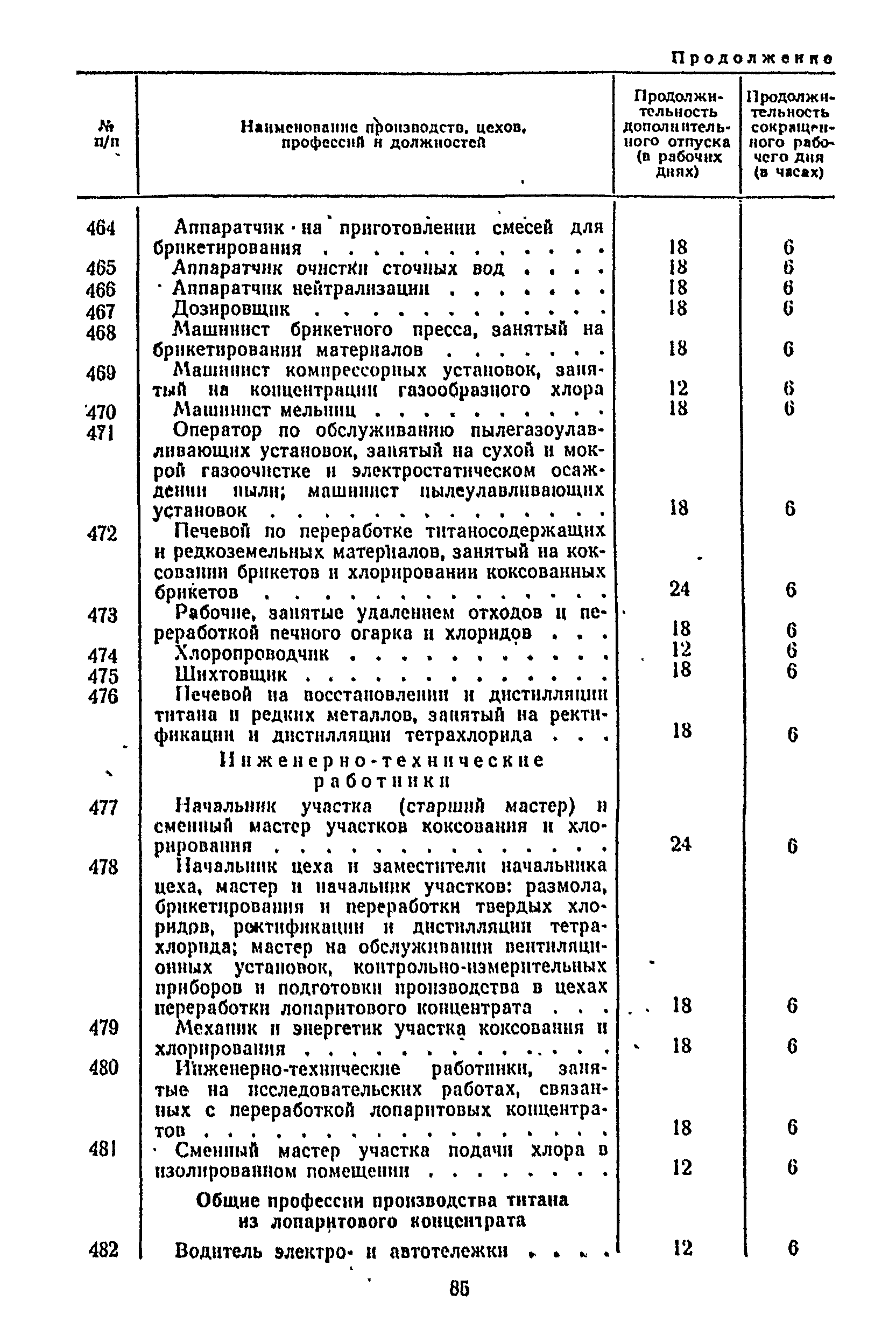 Постановление 298/П-22