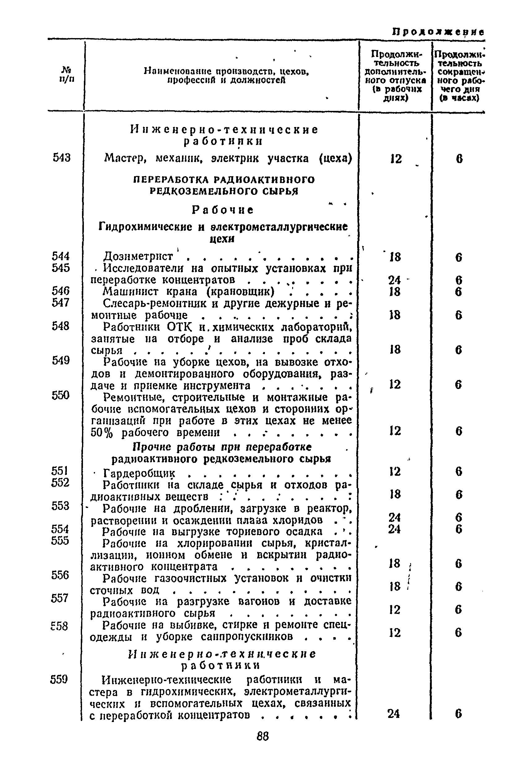 Постановление 298/П-22