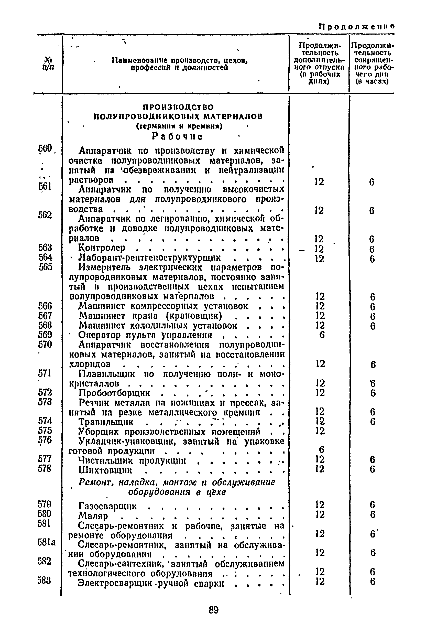 Постановление 298/П-22