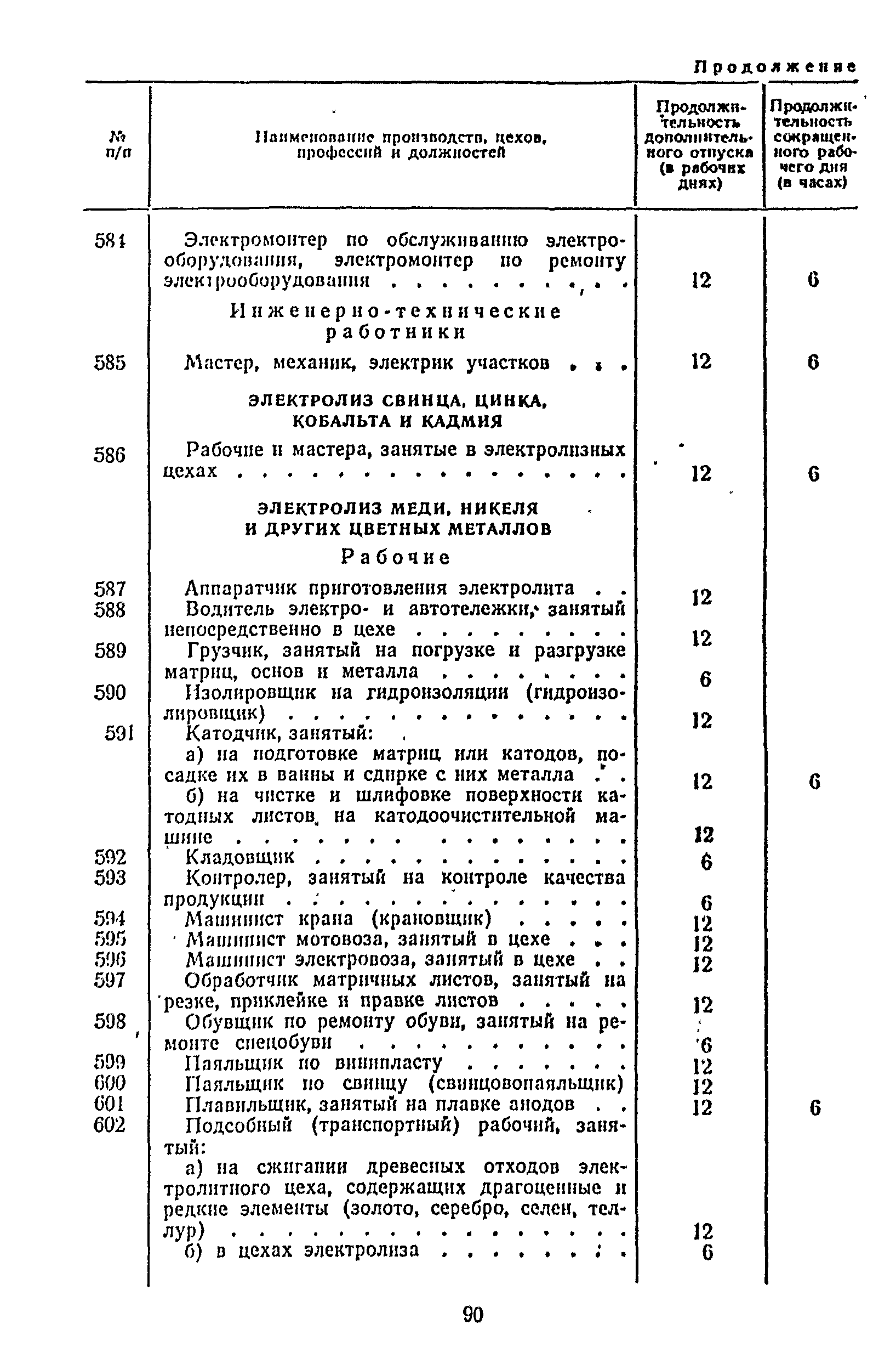 Постановление 298/П-22