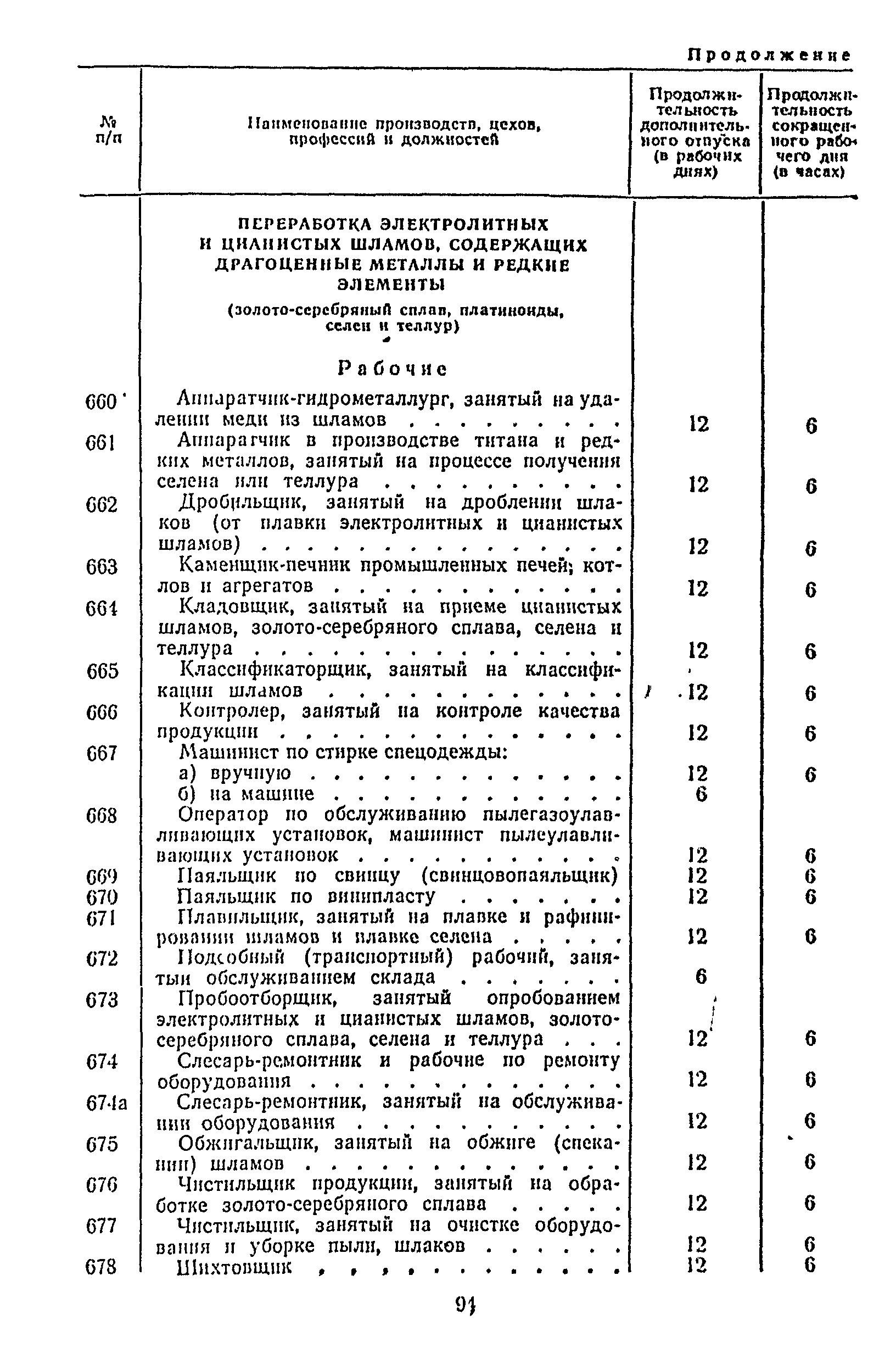 Постановление 298/П-22