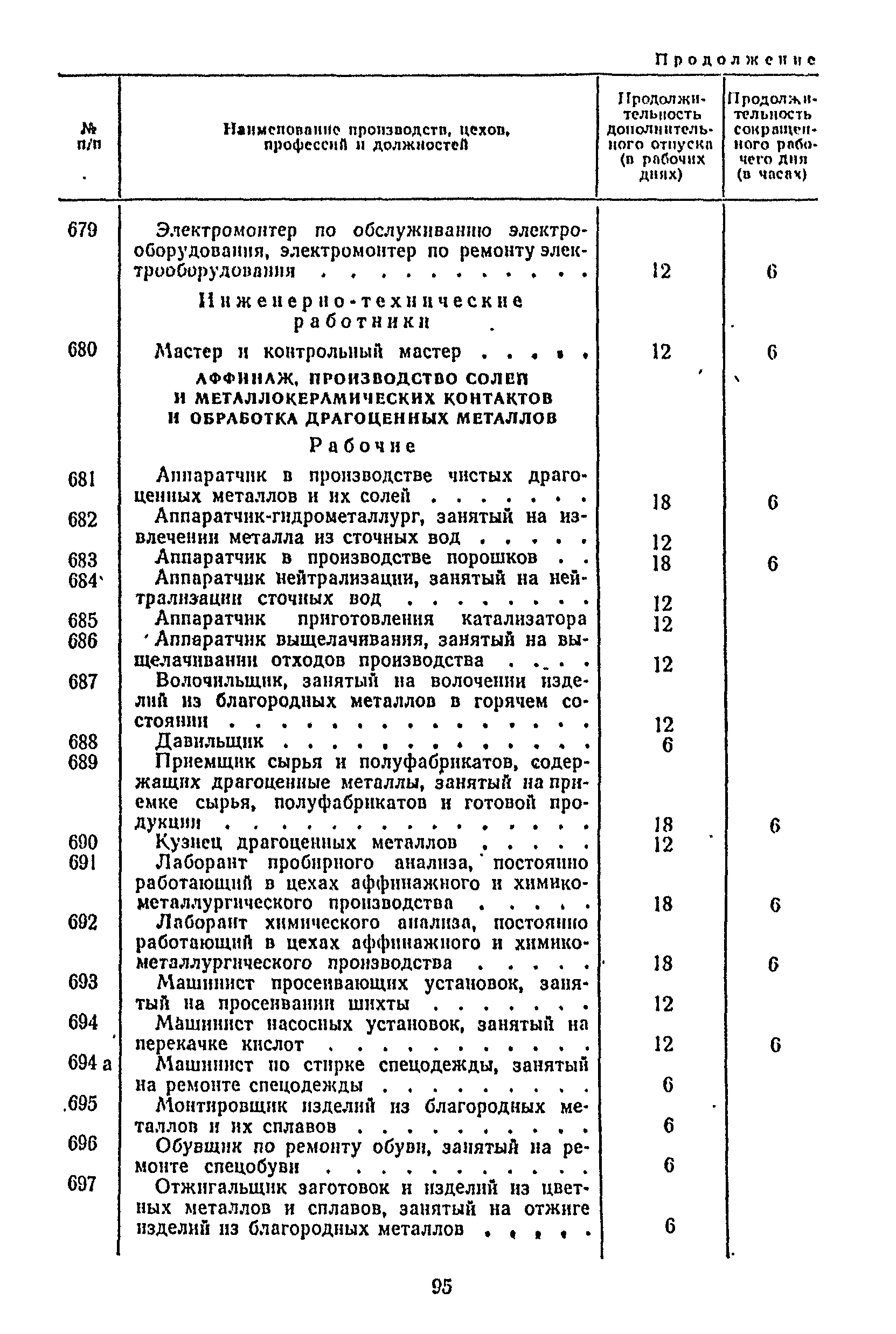 Постановление 298/П-22