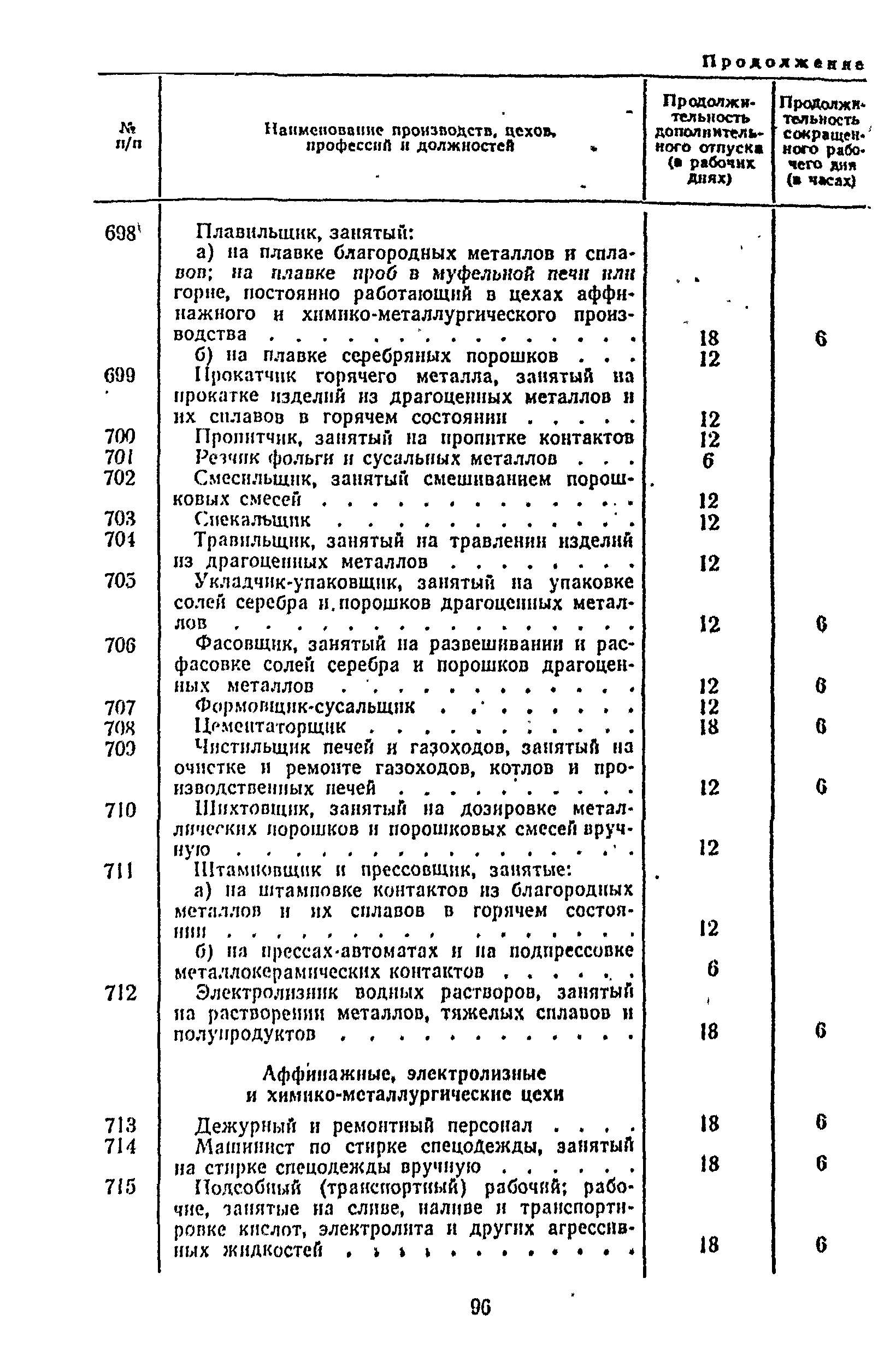 Постановление 298/П-22