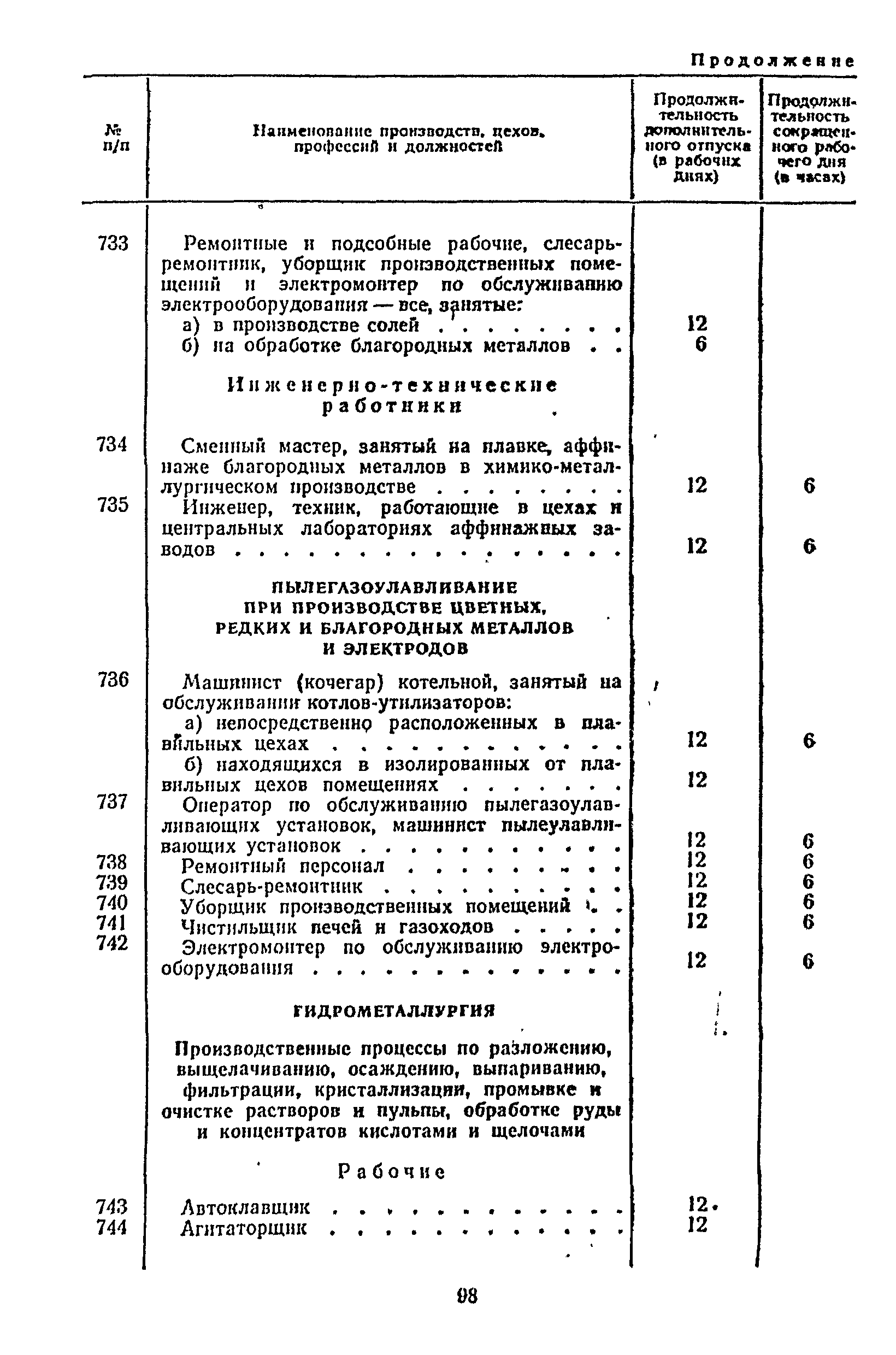 Постановление 298/П-22