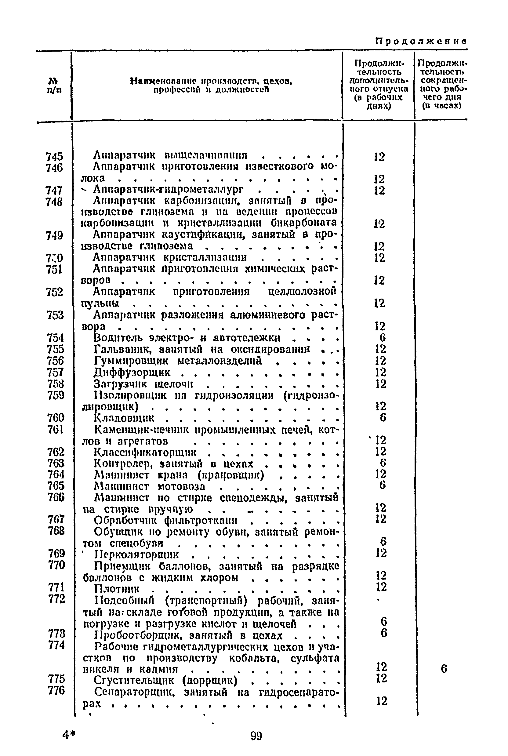 Постановление 298/П-22