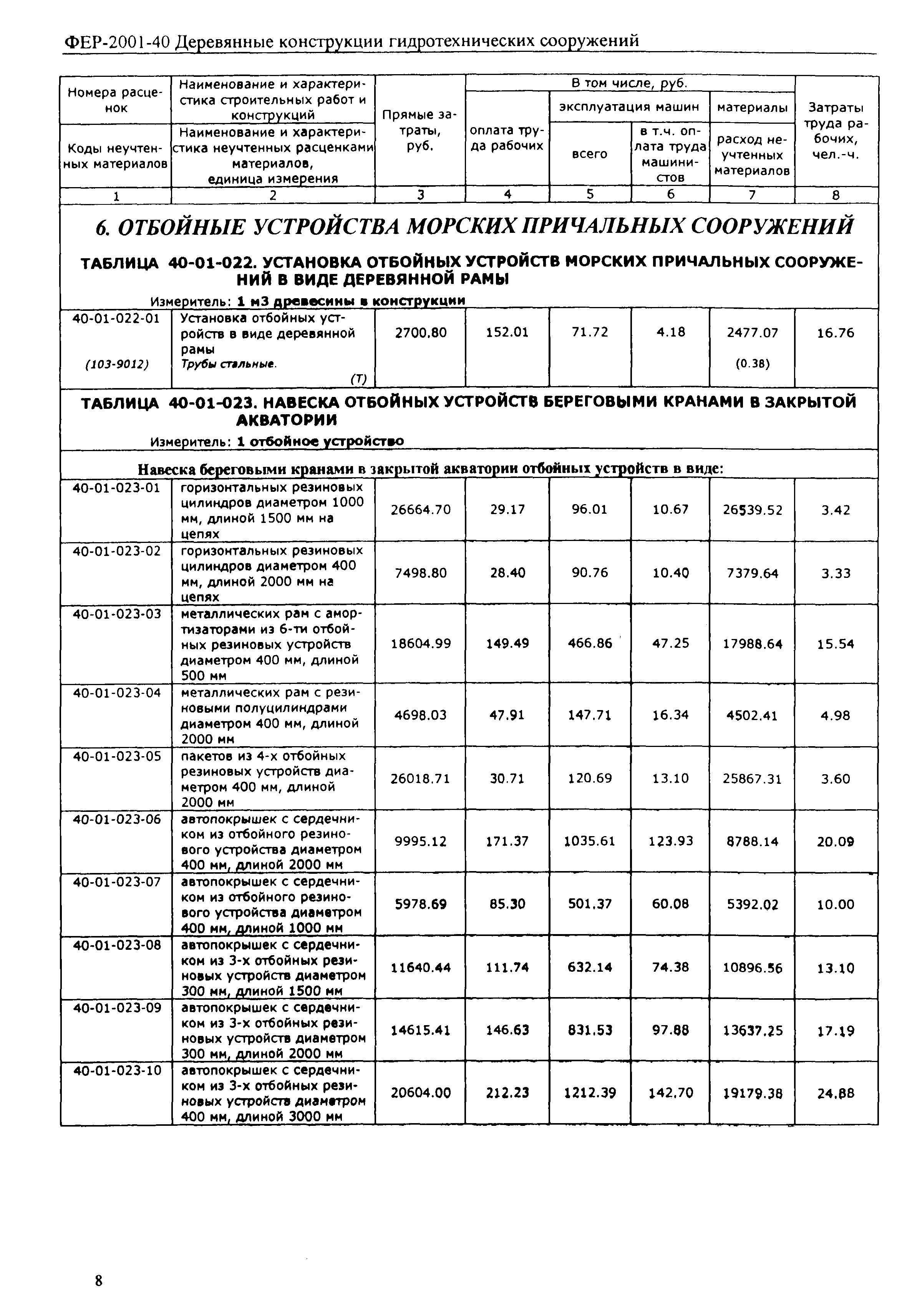 ФЕР 2001-40