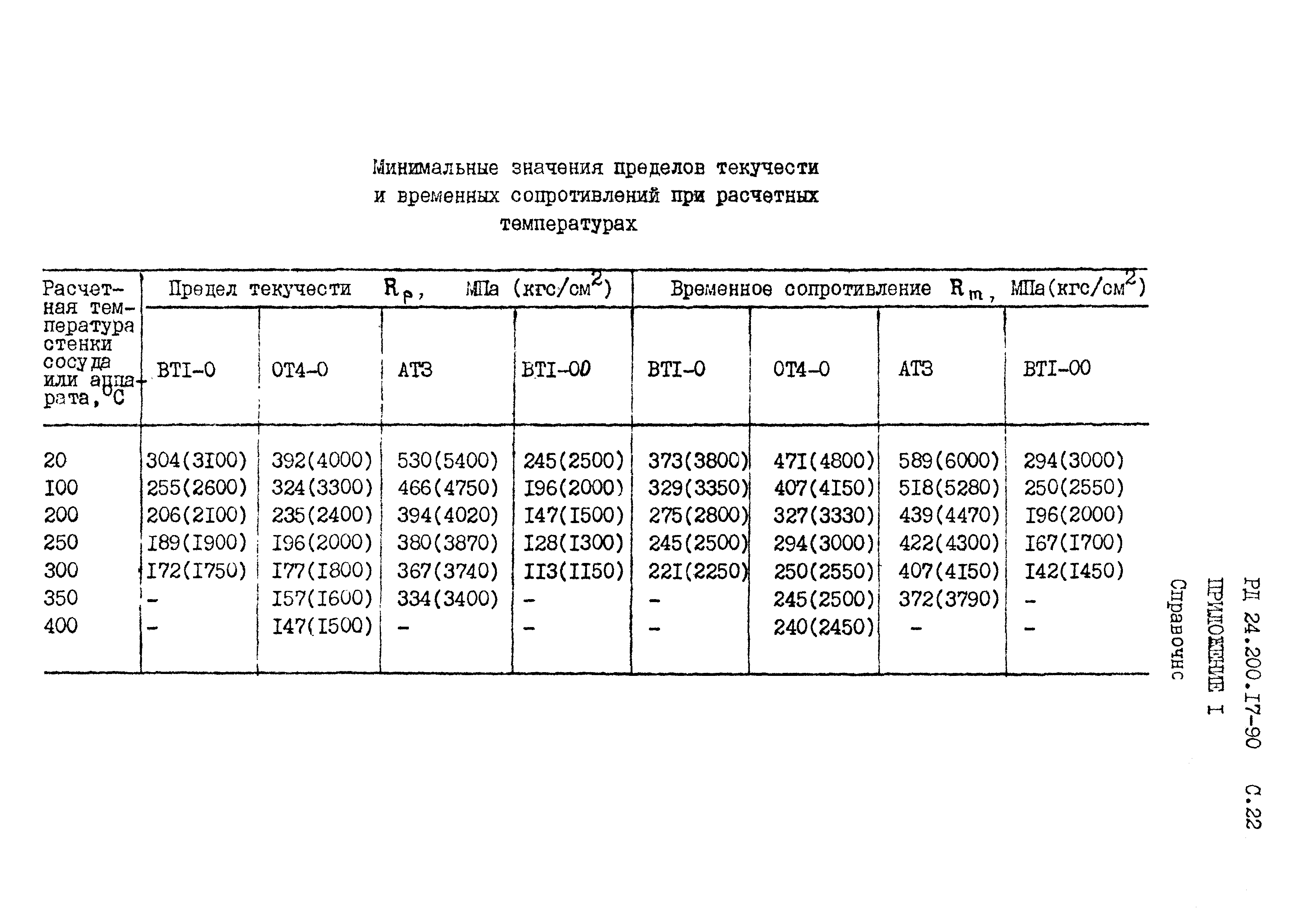 РД 24.200.17-90