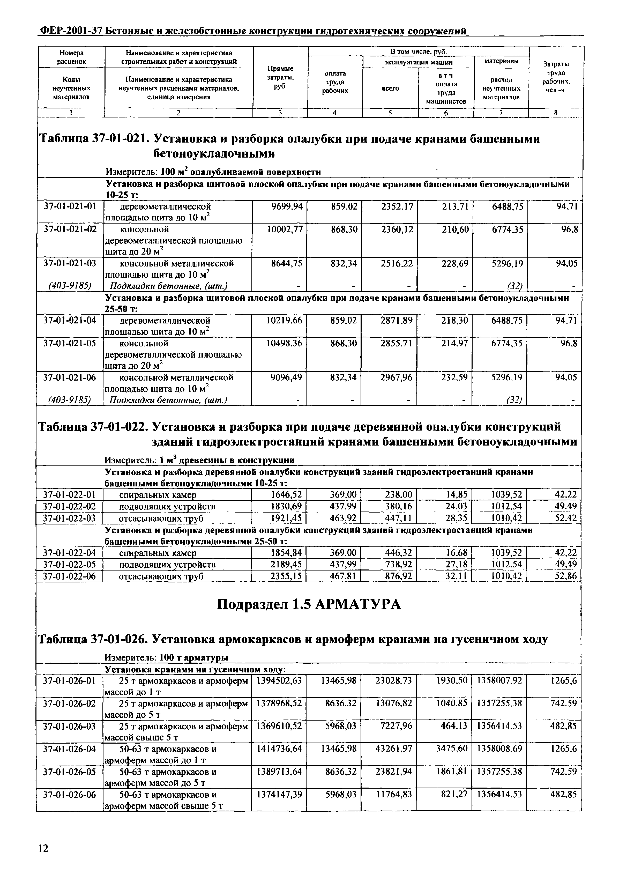 ФЕР 2001-37