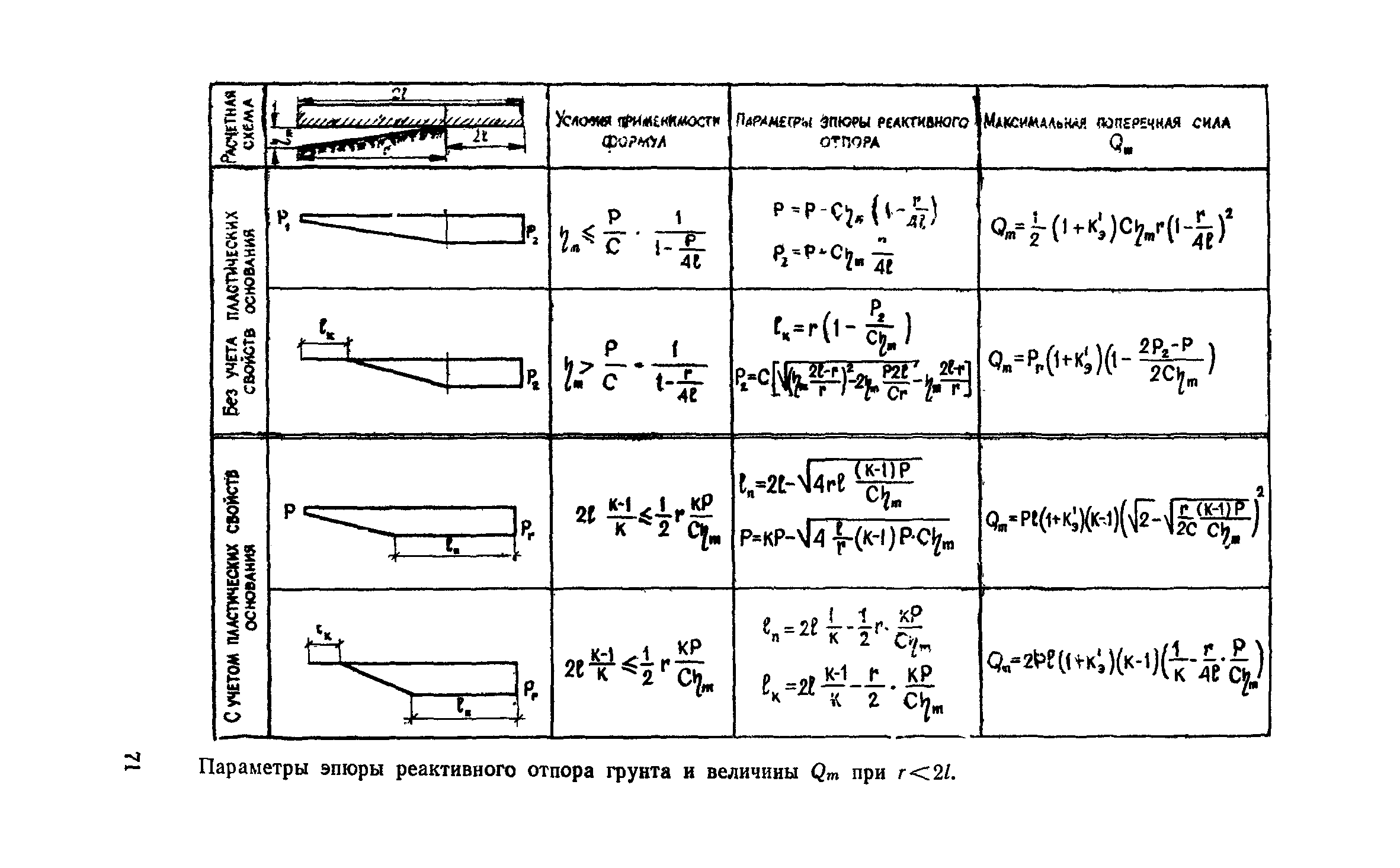 РСН 297-78