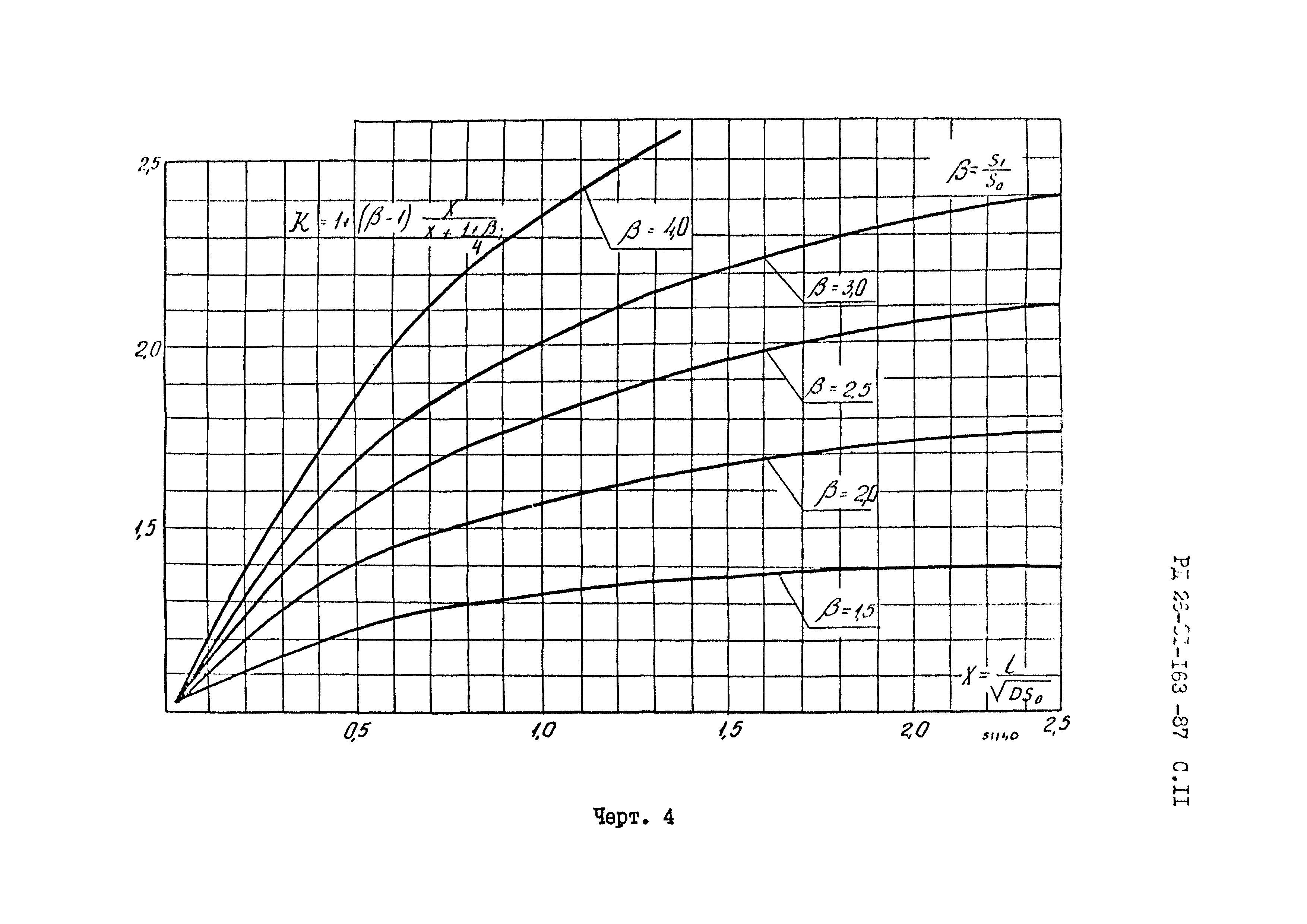 РД 26-01-163-87