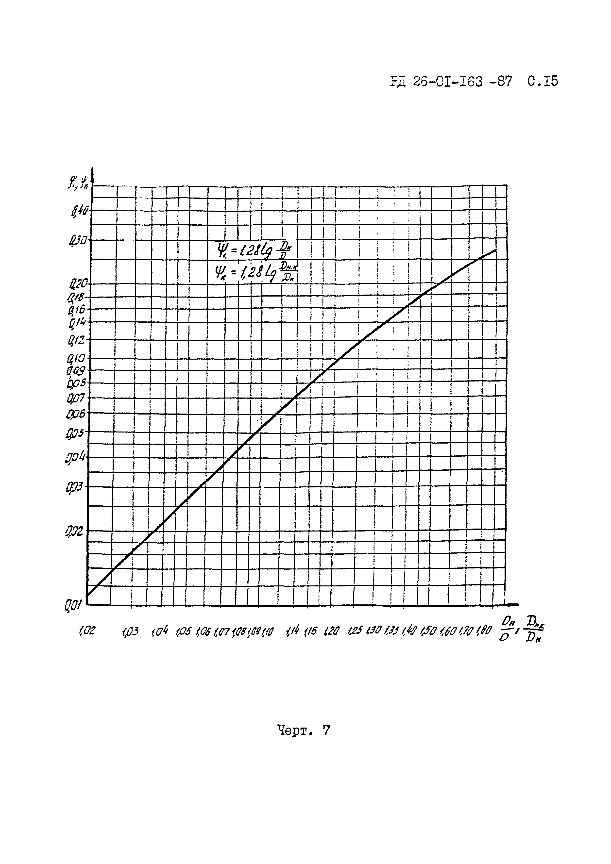 РД 26-01-163-87